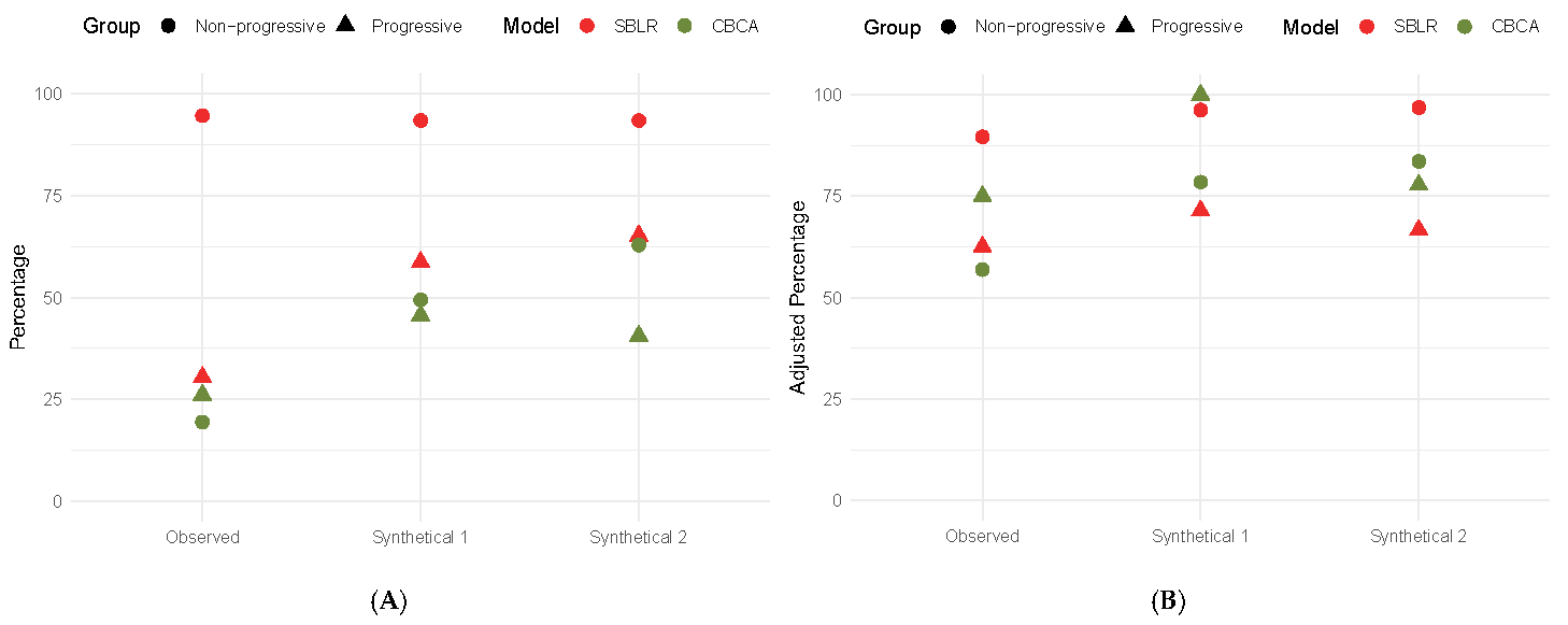 Biomedinformatics 05 00028 g005