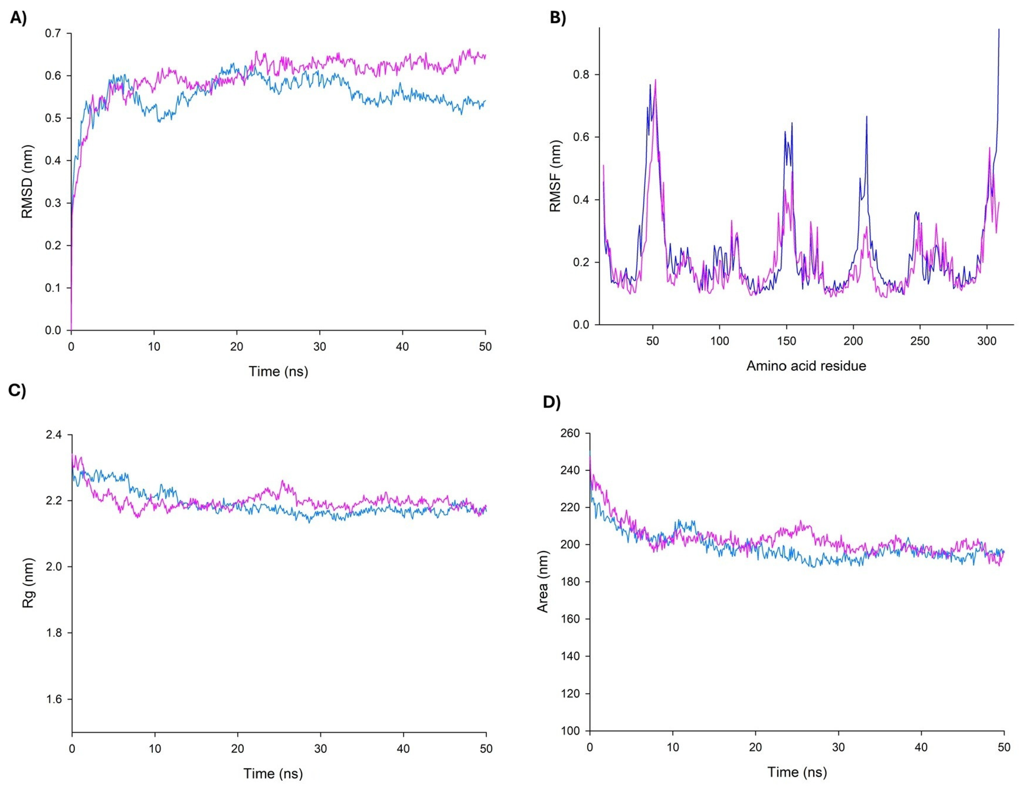 Biomedinformatics 05 00029 g006