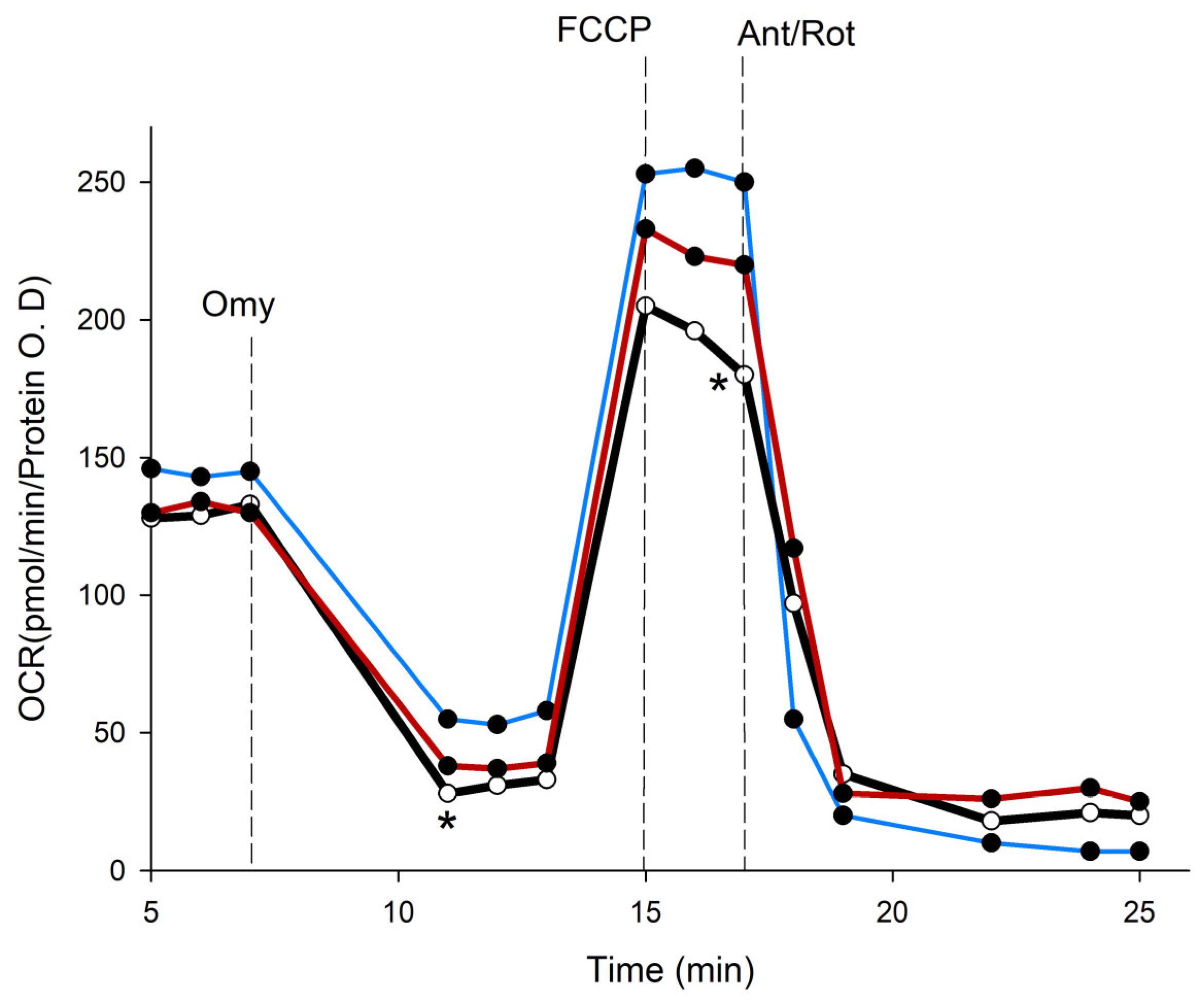 Biomedinformatics 05 00029 g007