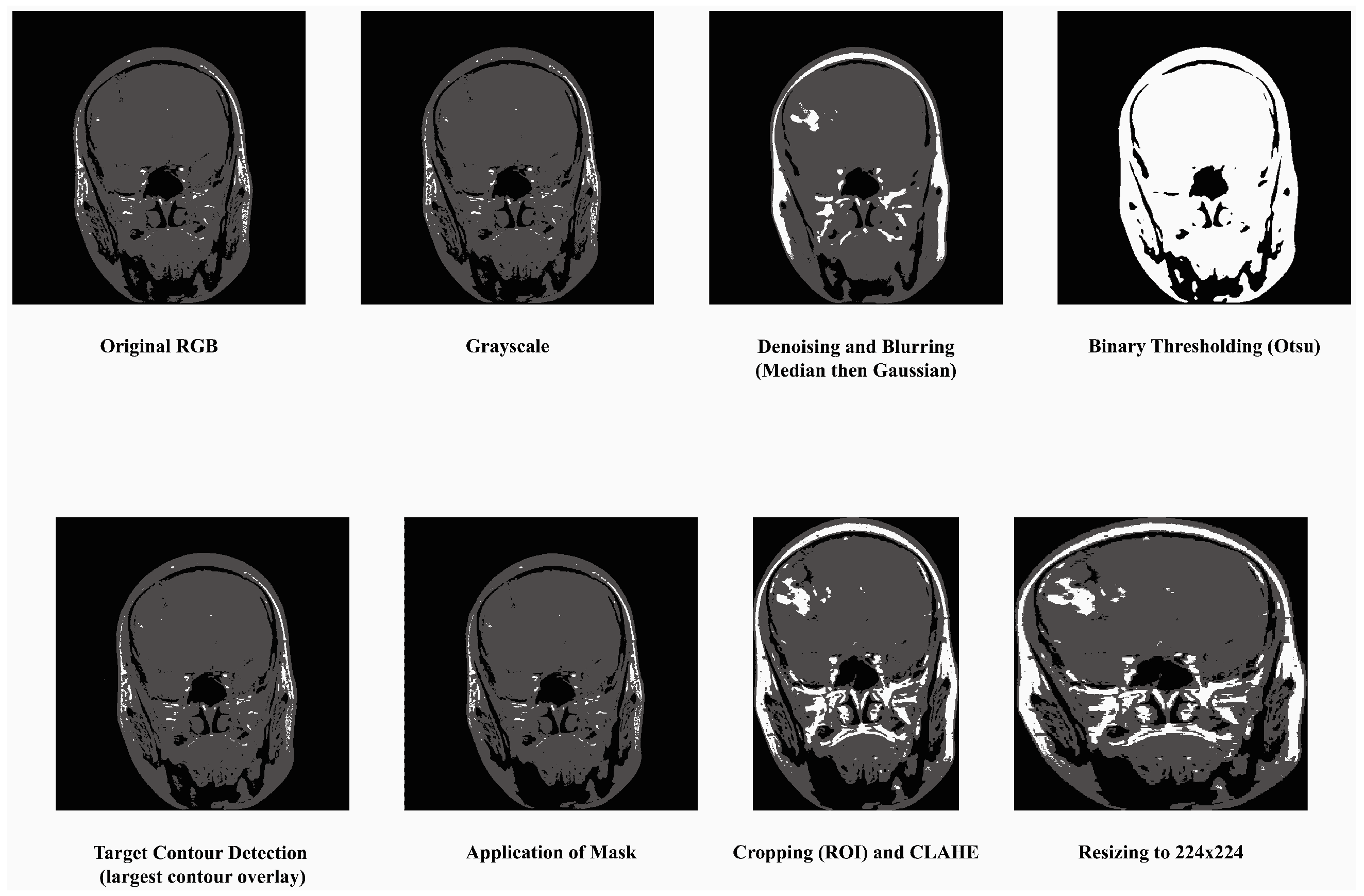 Biomedinformatics 05 00030 g002