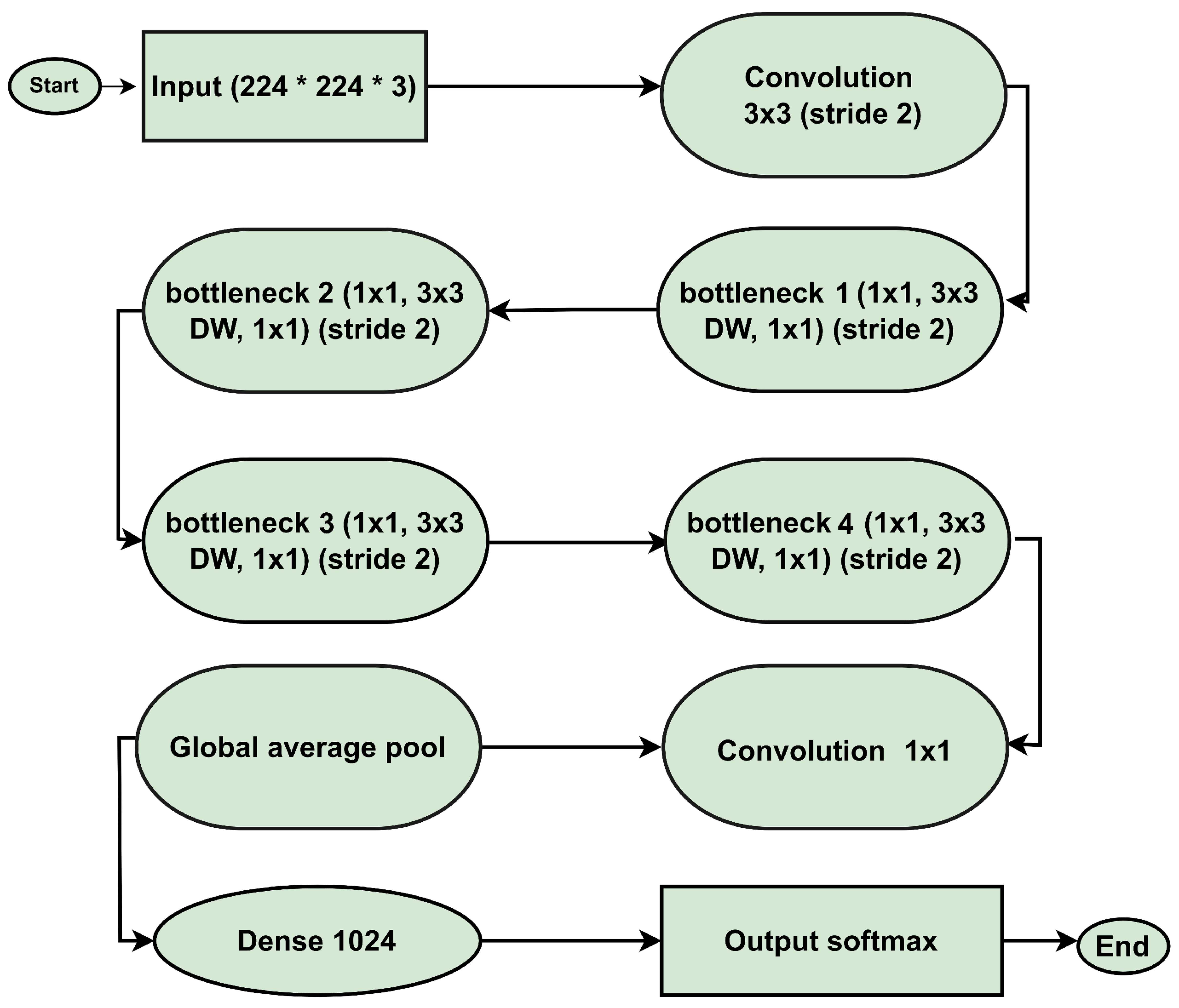 Biomedinformatics 05 00030 g004