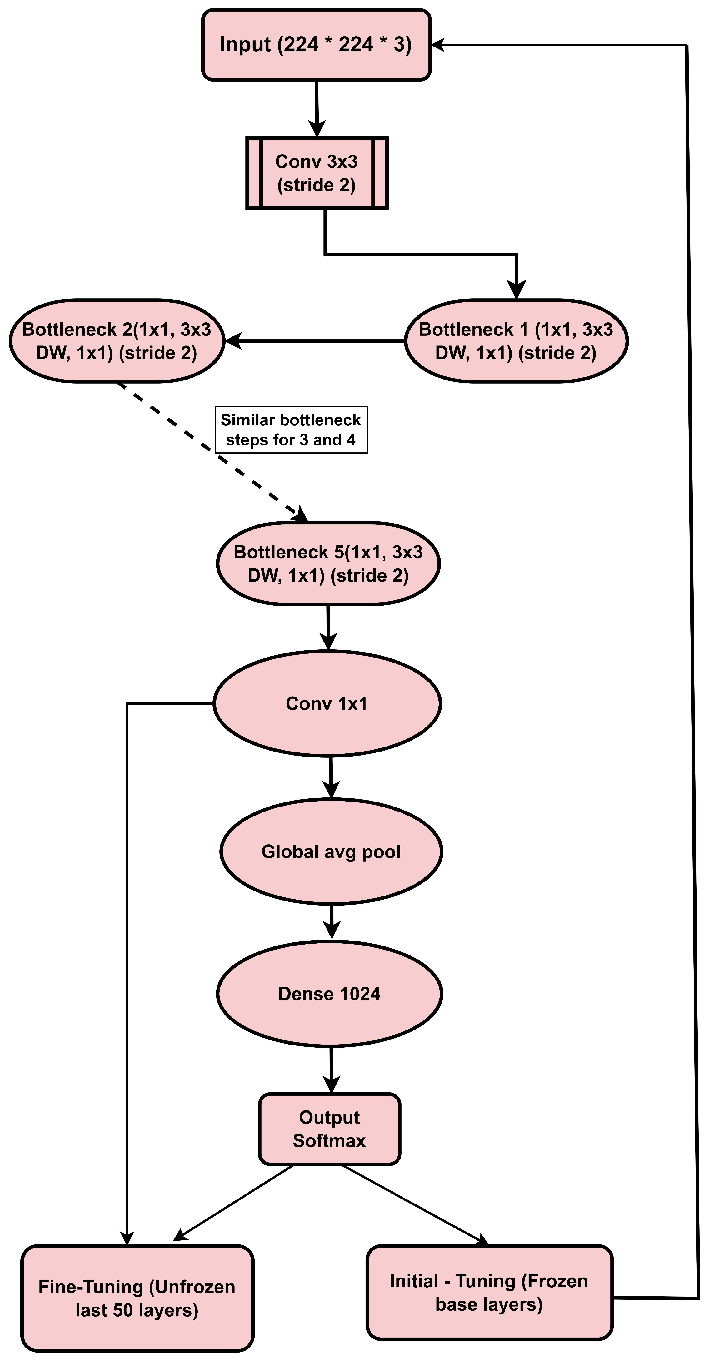 Biomedinformatics 05 00030 g006