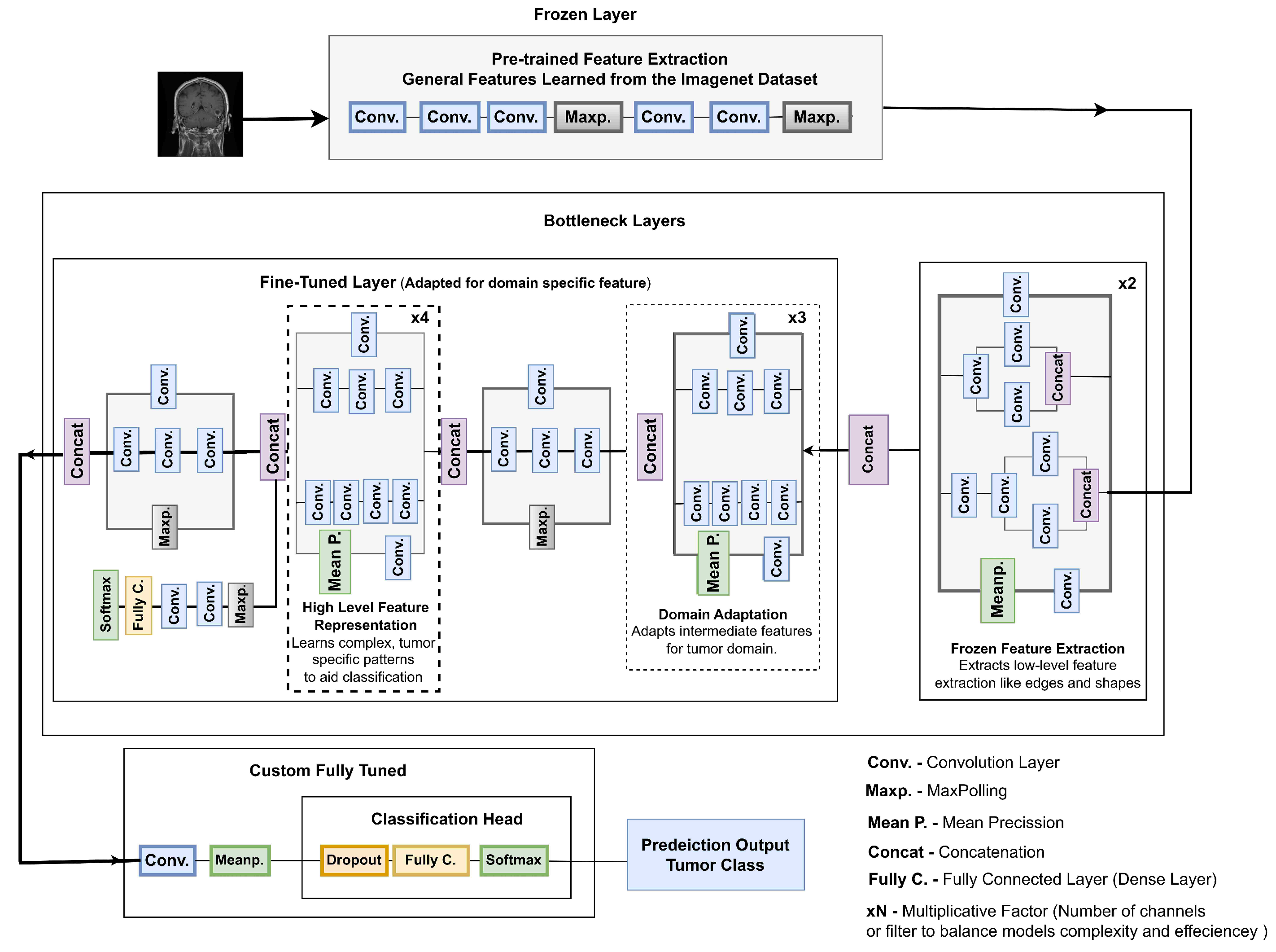 Biomedinformatics 05 00030 g007