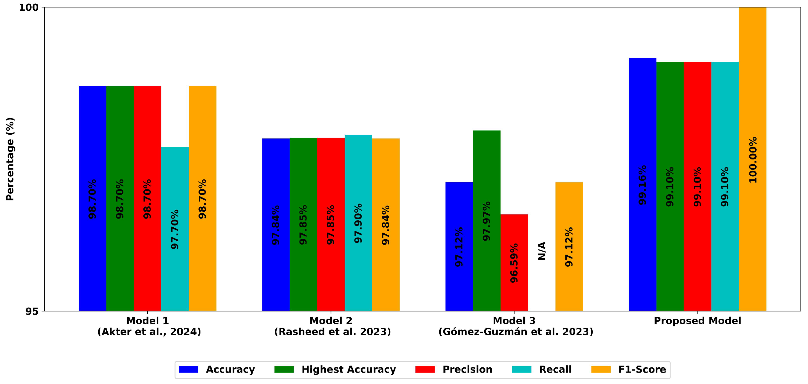 Biomedinformatics 05 00030 g008