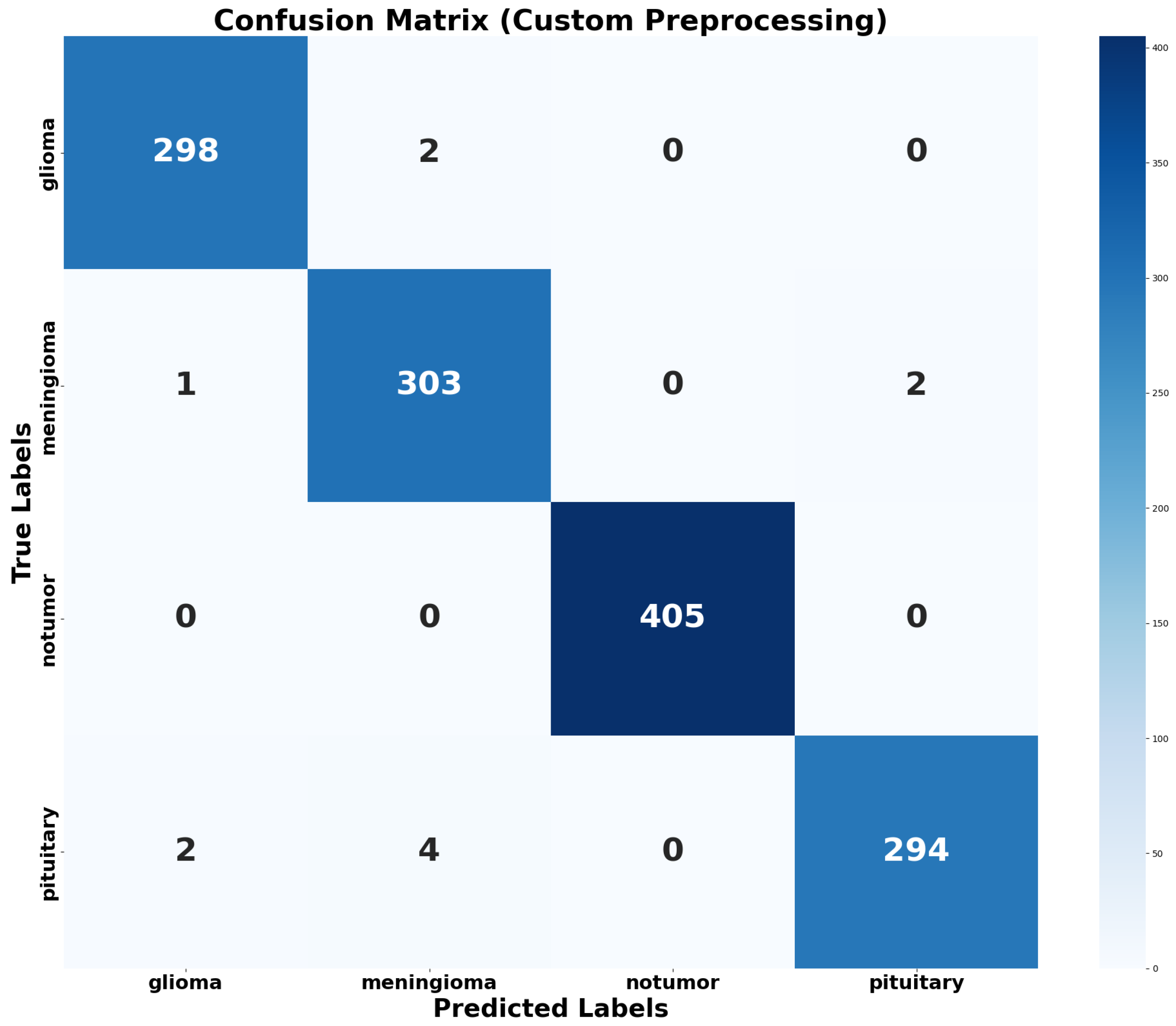 Biomedinformatics 05 00030 g011