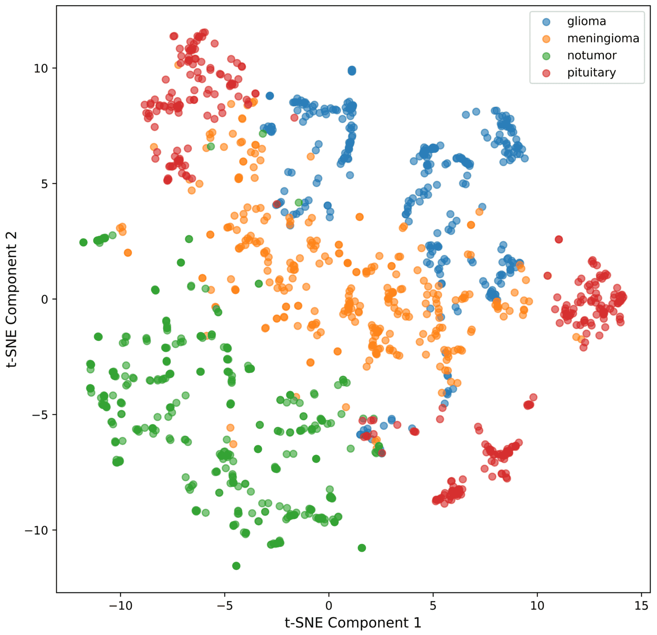 Biomedinformatics 05 00030 g014