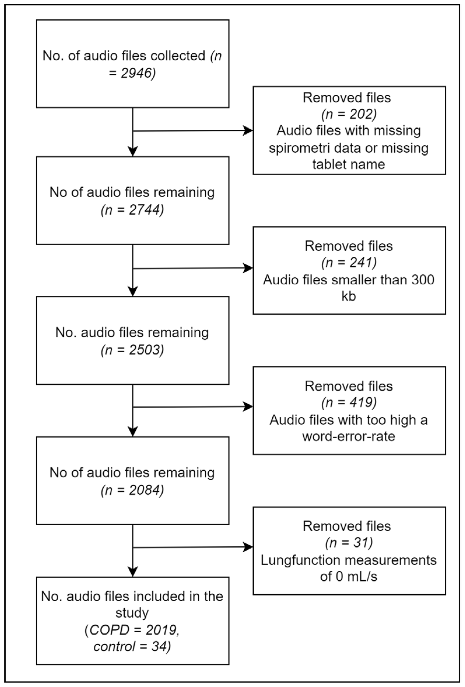 Biomedinformatics 05 00031 g002