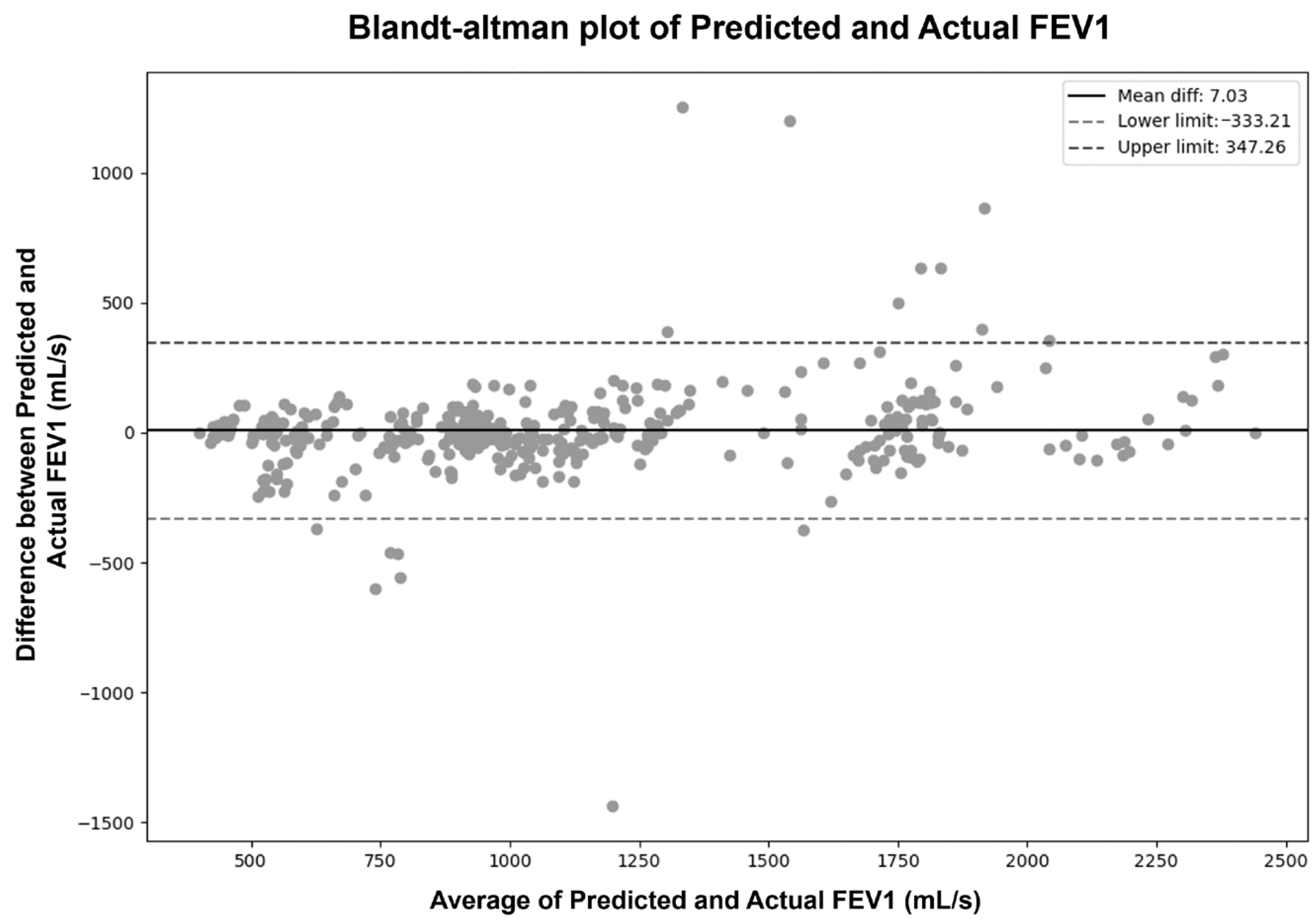 Biomedinformatics 05 00031 g003