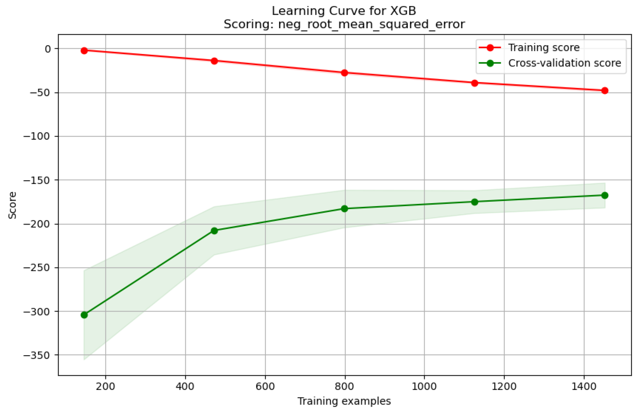Biomedinformatics 05 00031 g004