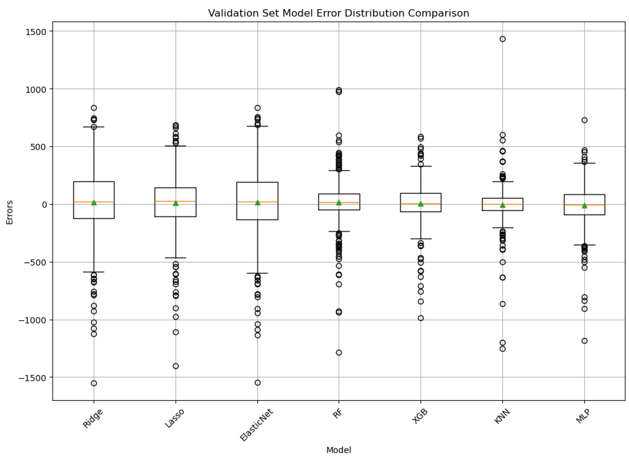 Biomedinformatics 05 00031 g005