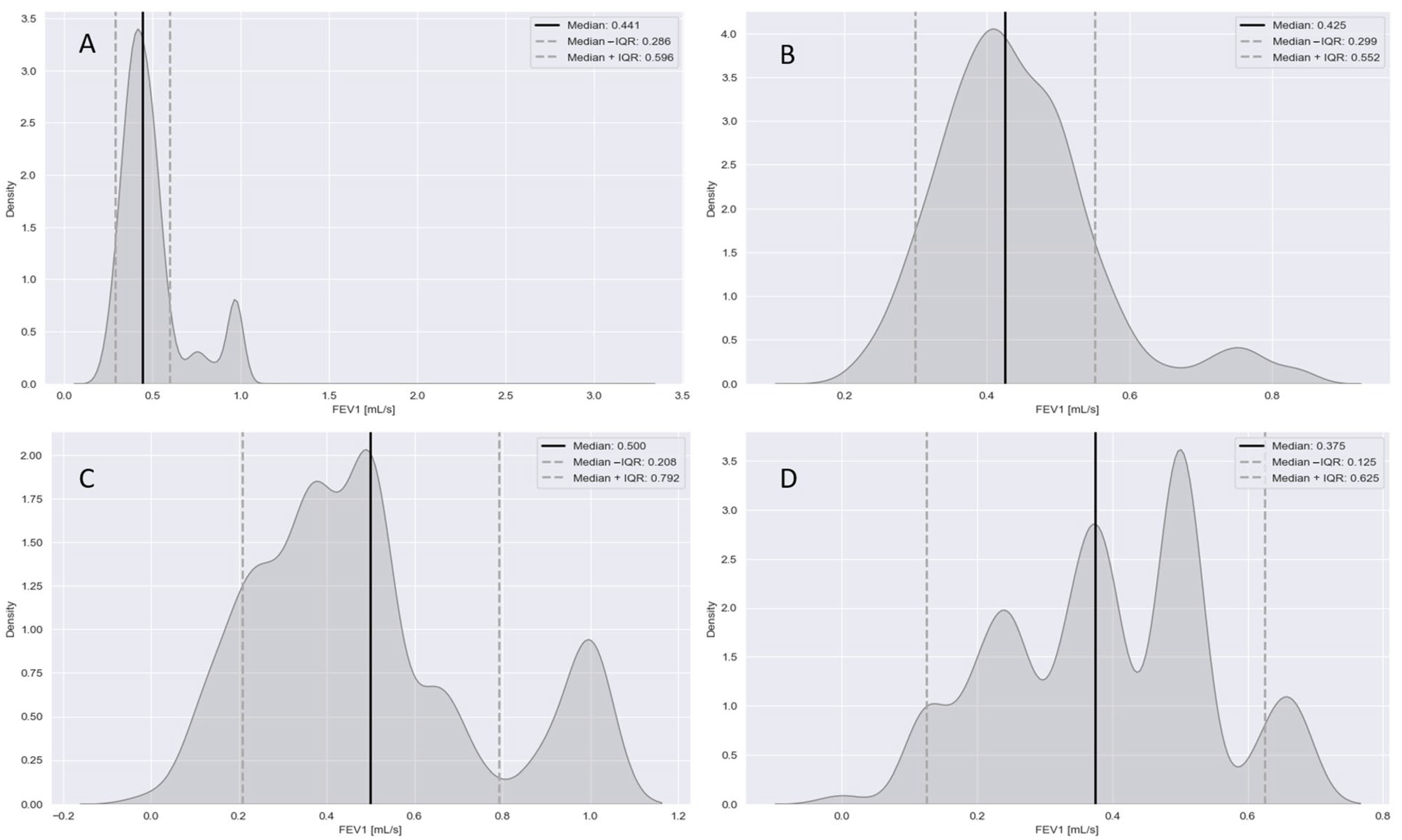 Biomedinformatics 05 00031 g0a1