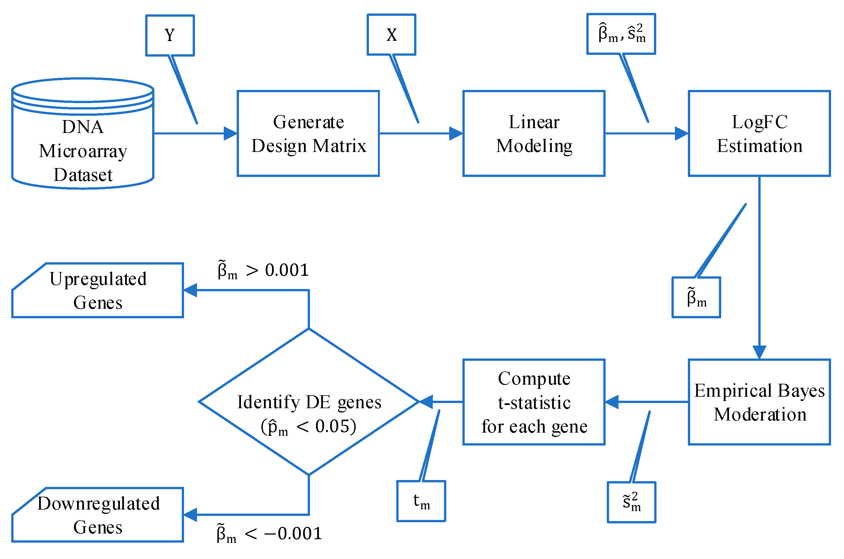 Biomedinformatics 05 00032 g002