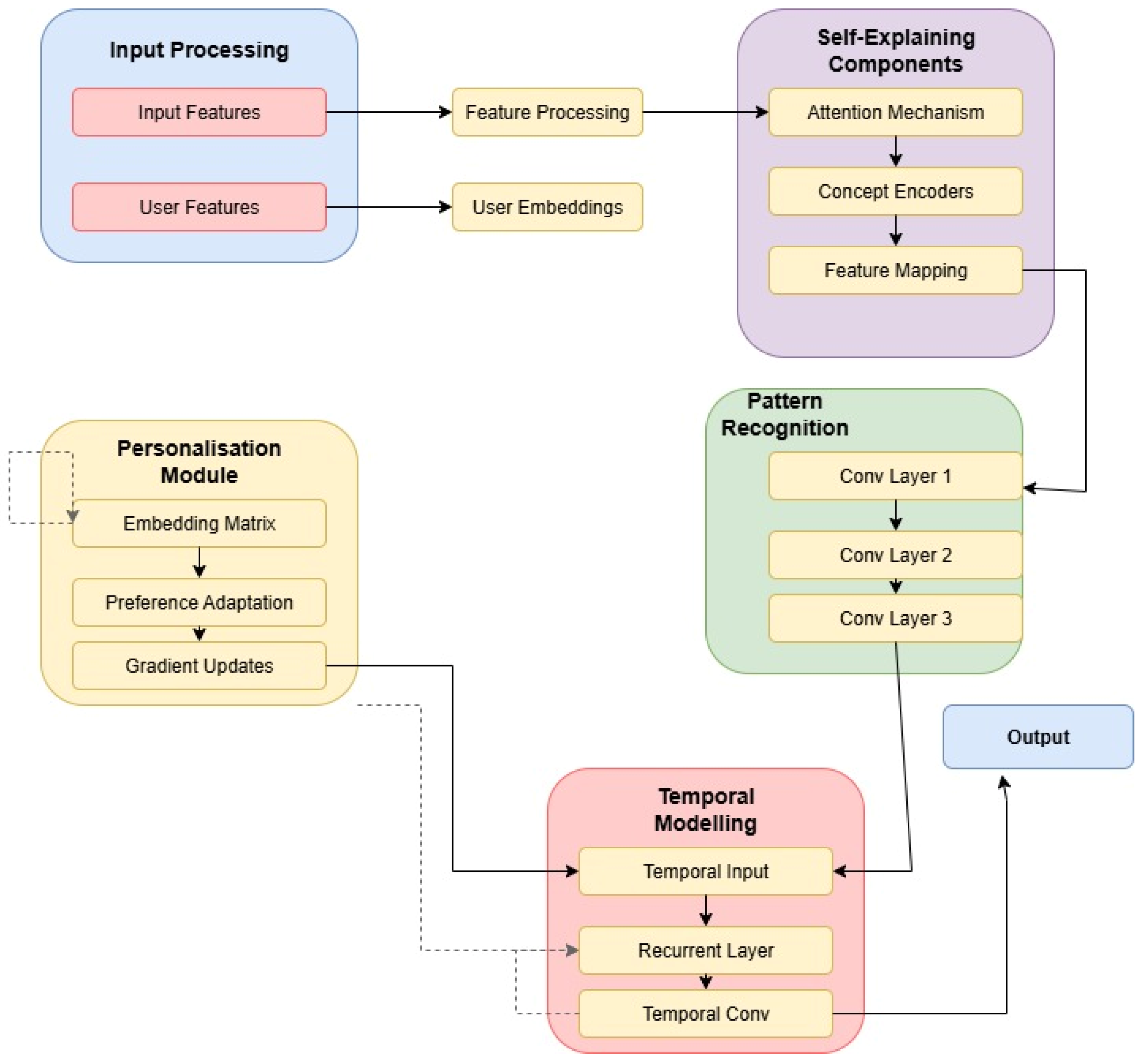 Biomedinformatics 05 00036 g001