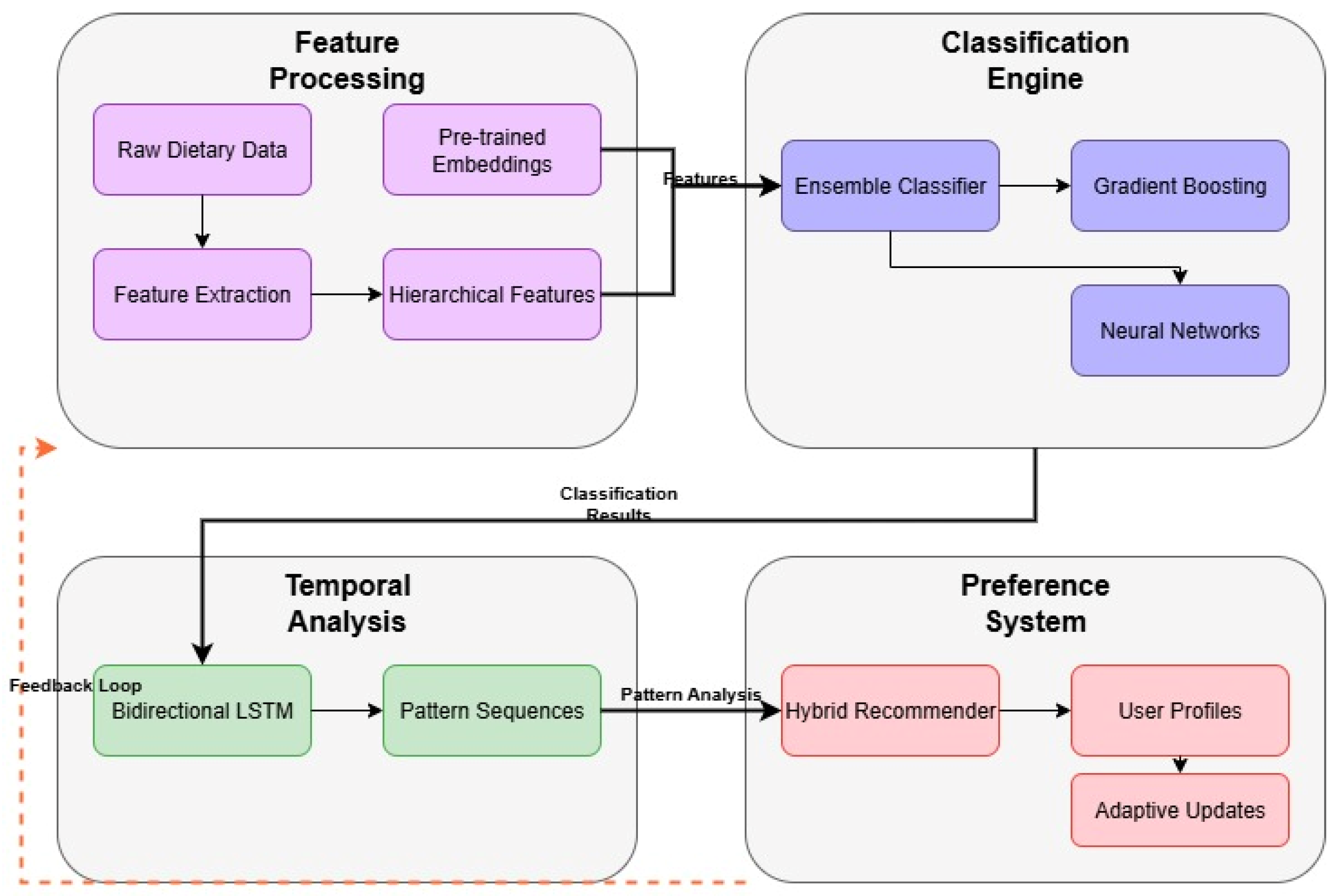 Biomedinformatics 05 00036 g002