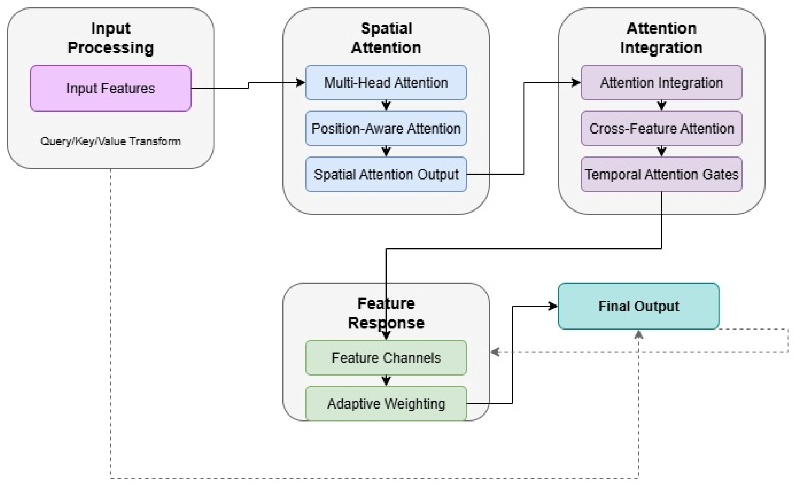Biomedinformatics 05 00036 g007