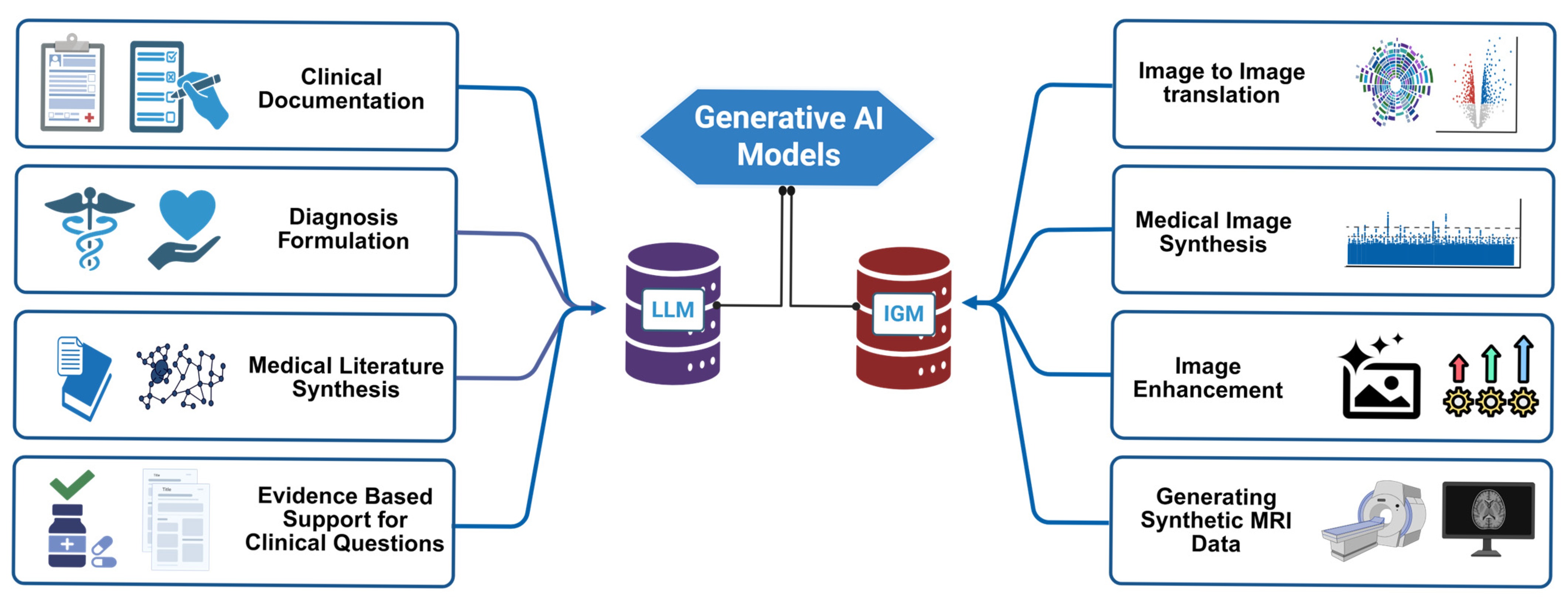 Biomedinformatics 05 00037 g002