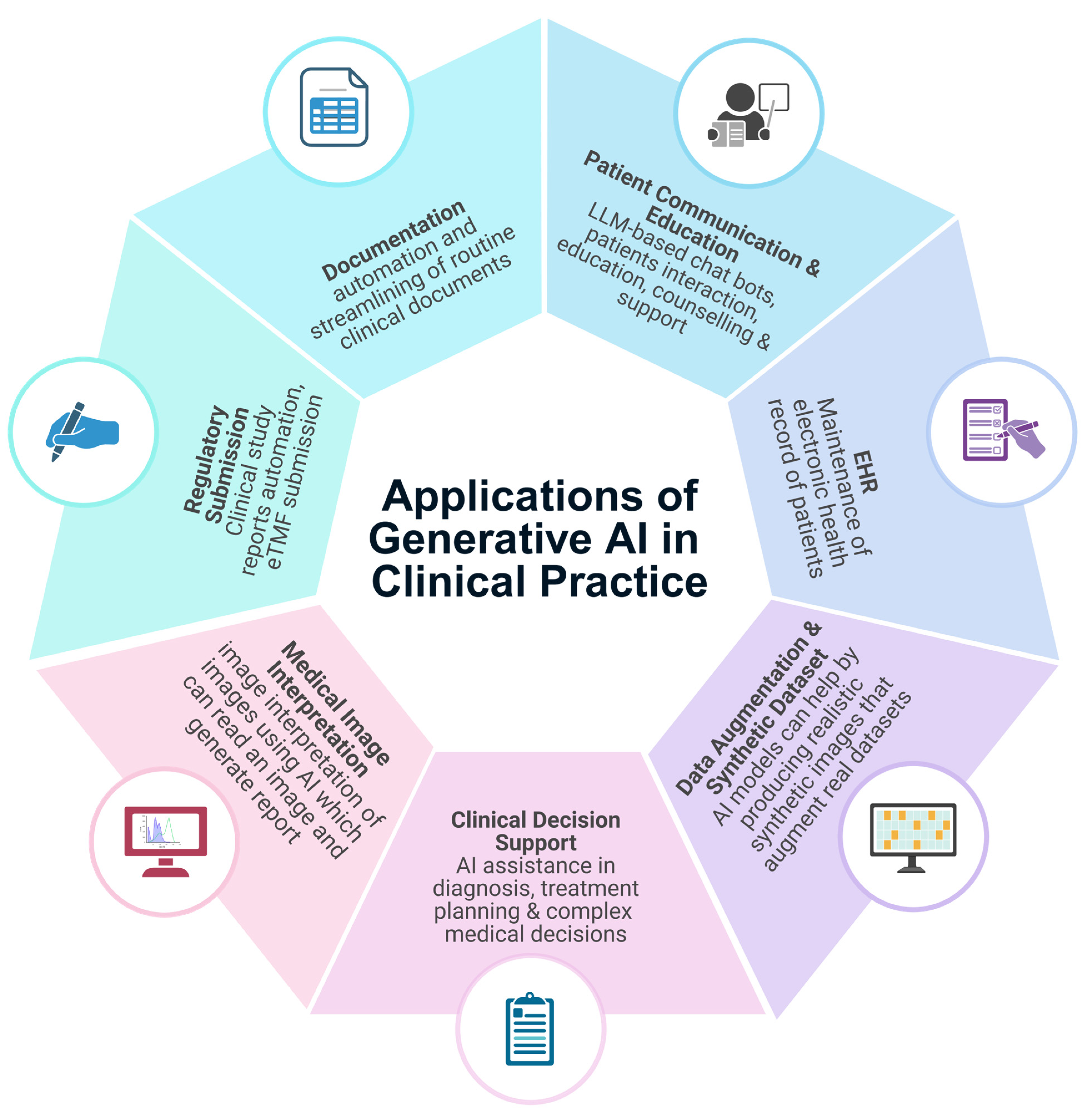 Biomedinformatics 05 00037 g003