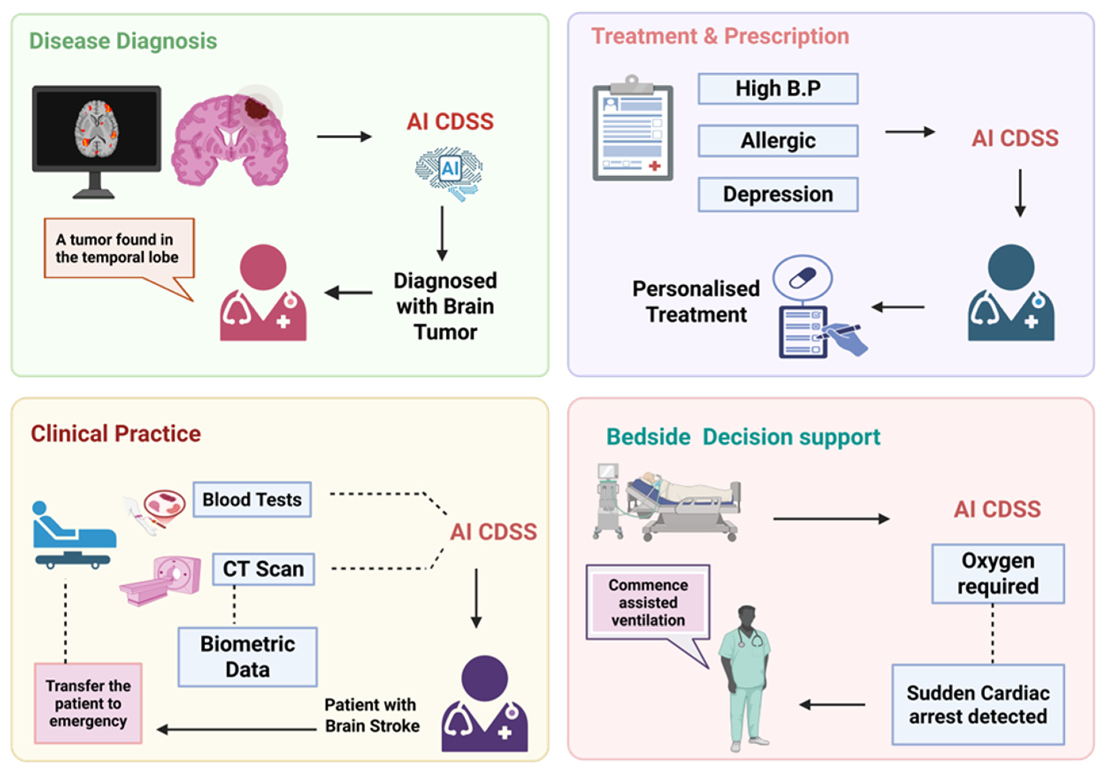 Biomedinformatics 05 00037 g004