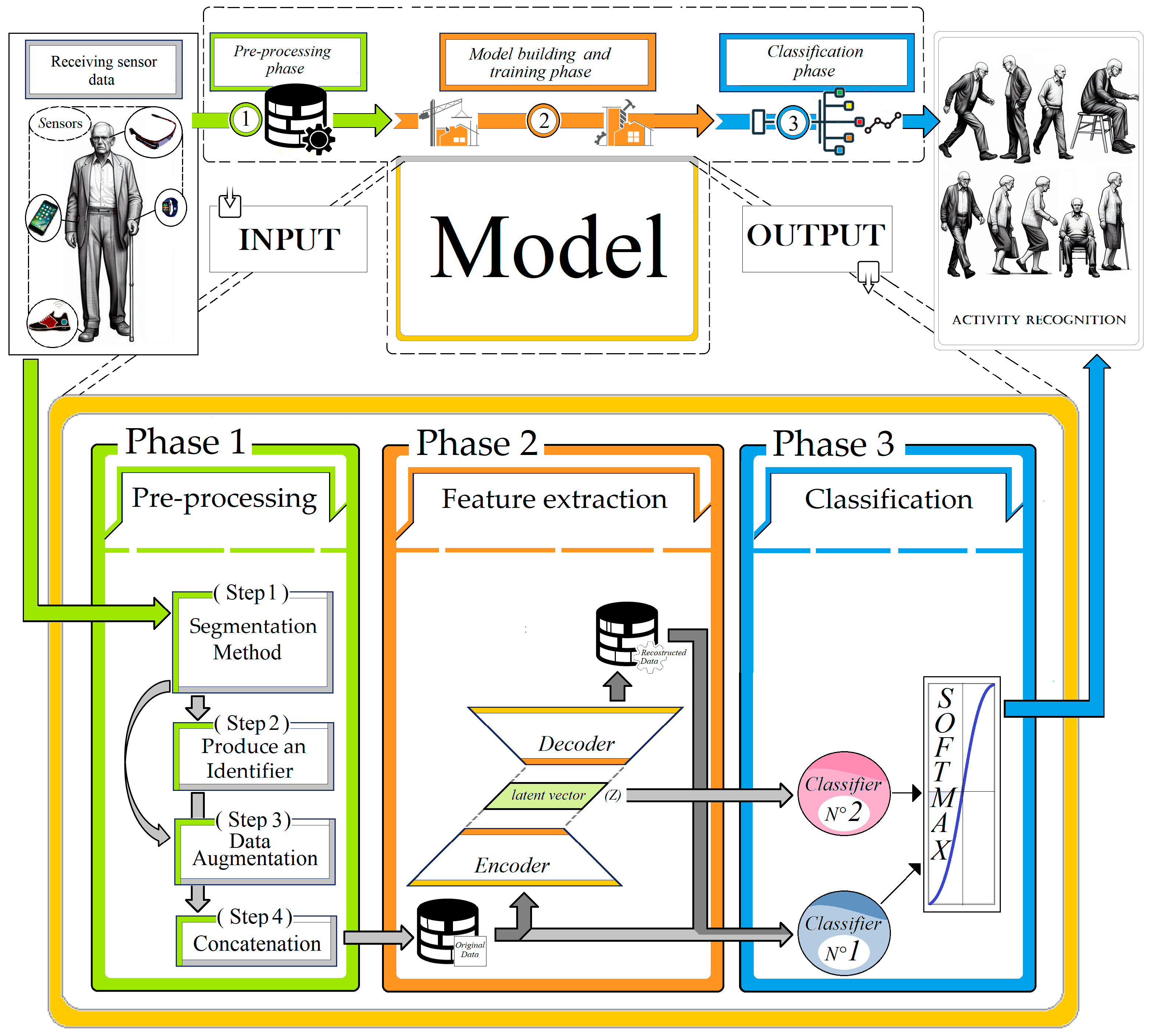 Biomedinformatics 05 00038 g001