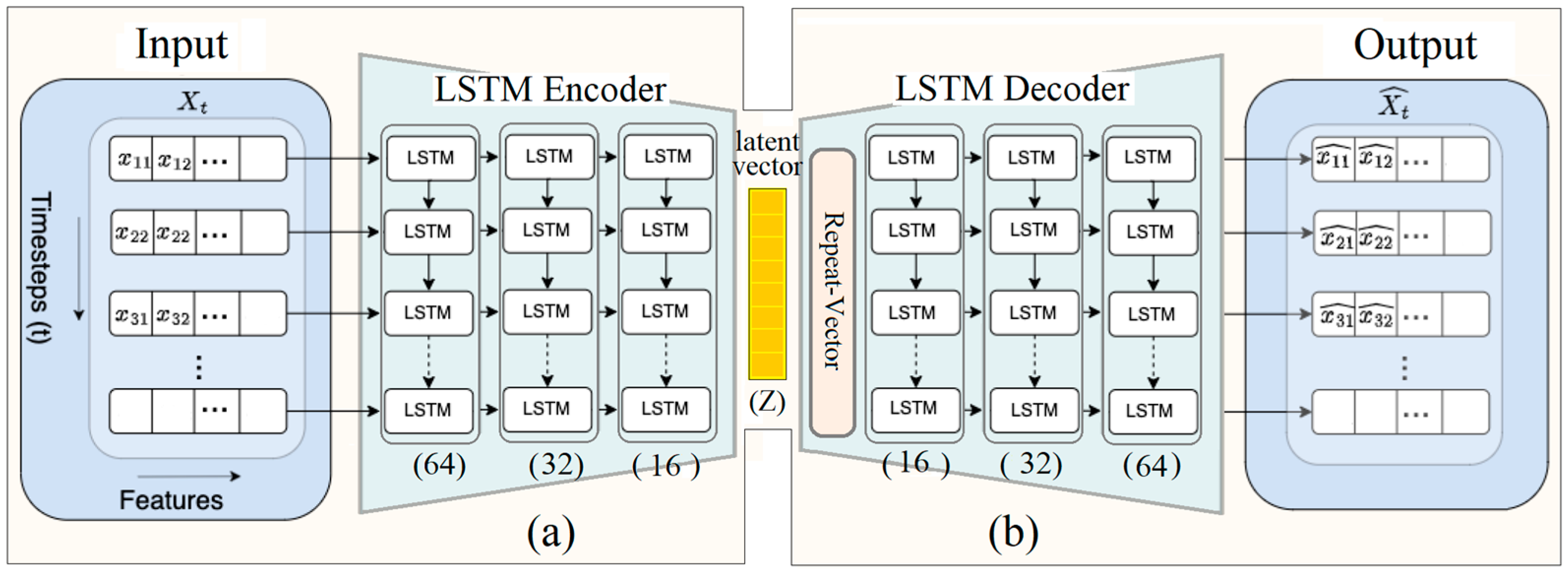 Biomedinformatics 05 00038 g002