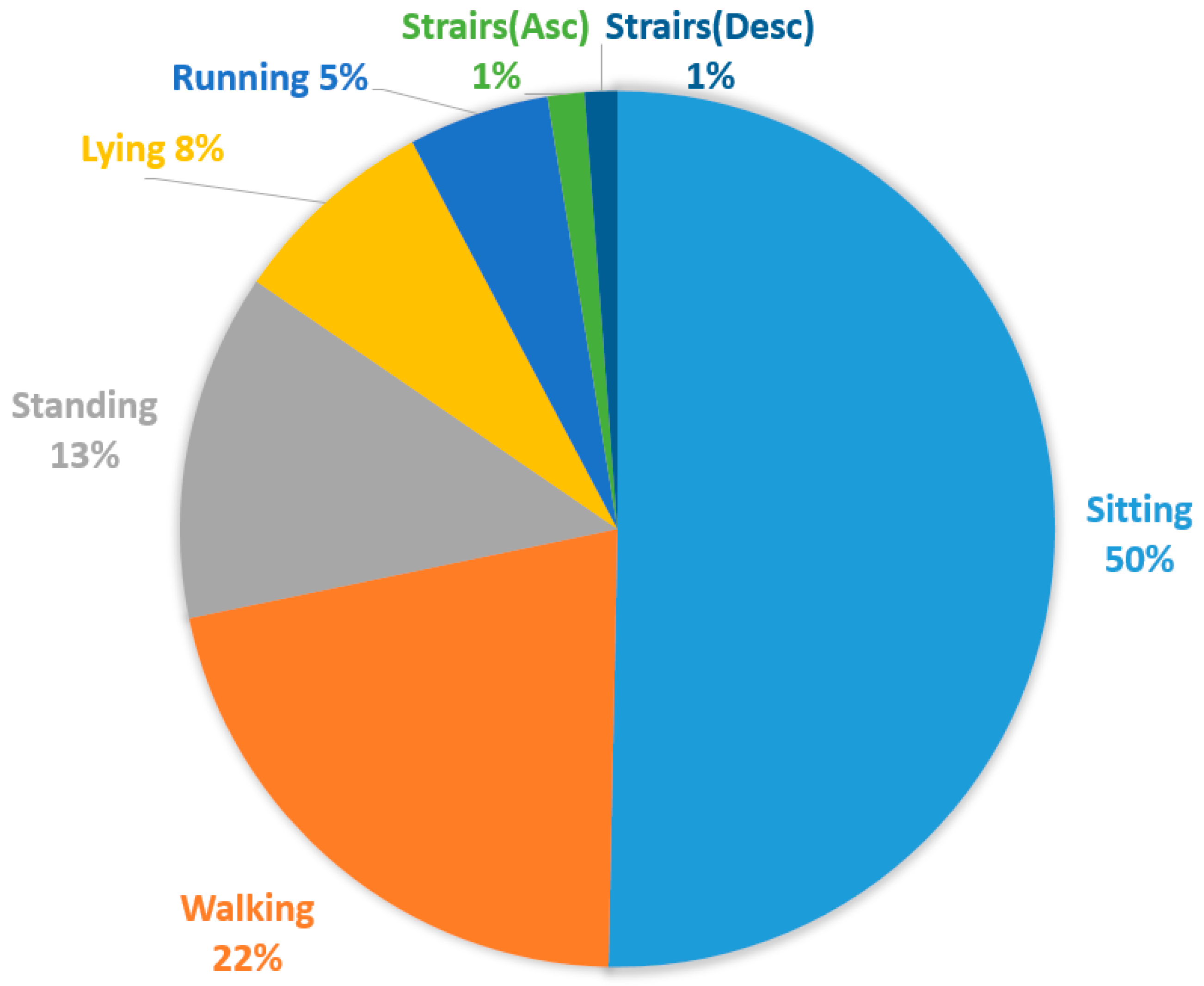 Biomedinformatics 05 00038 g003