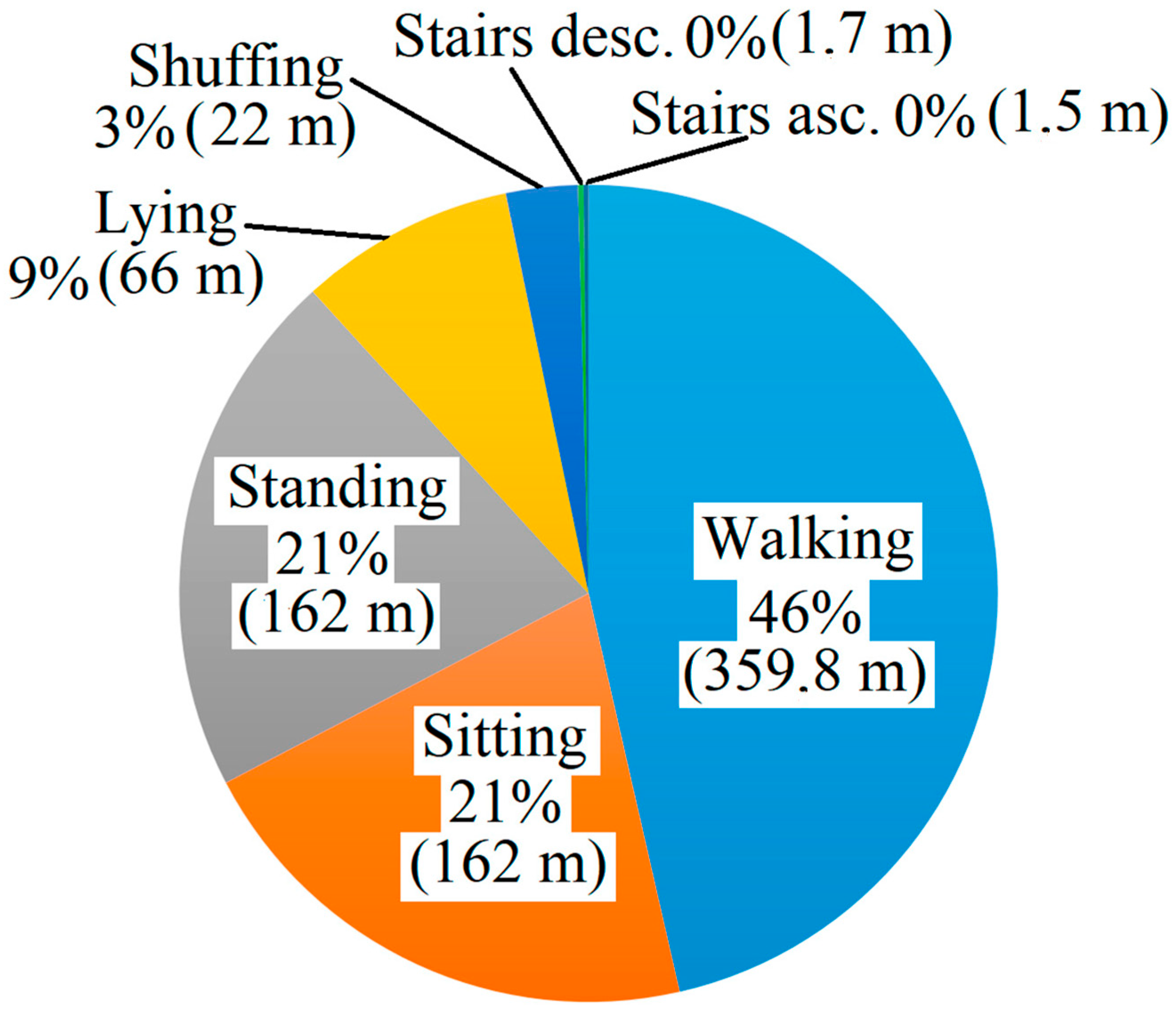 Biomedinformatics 05 00038 g004