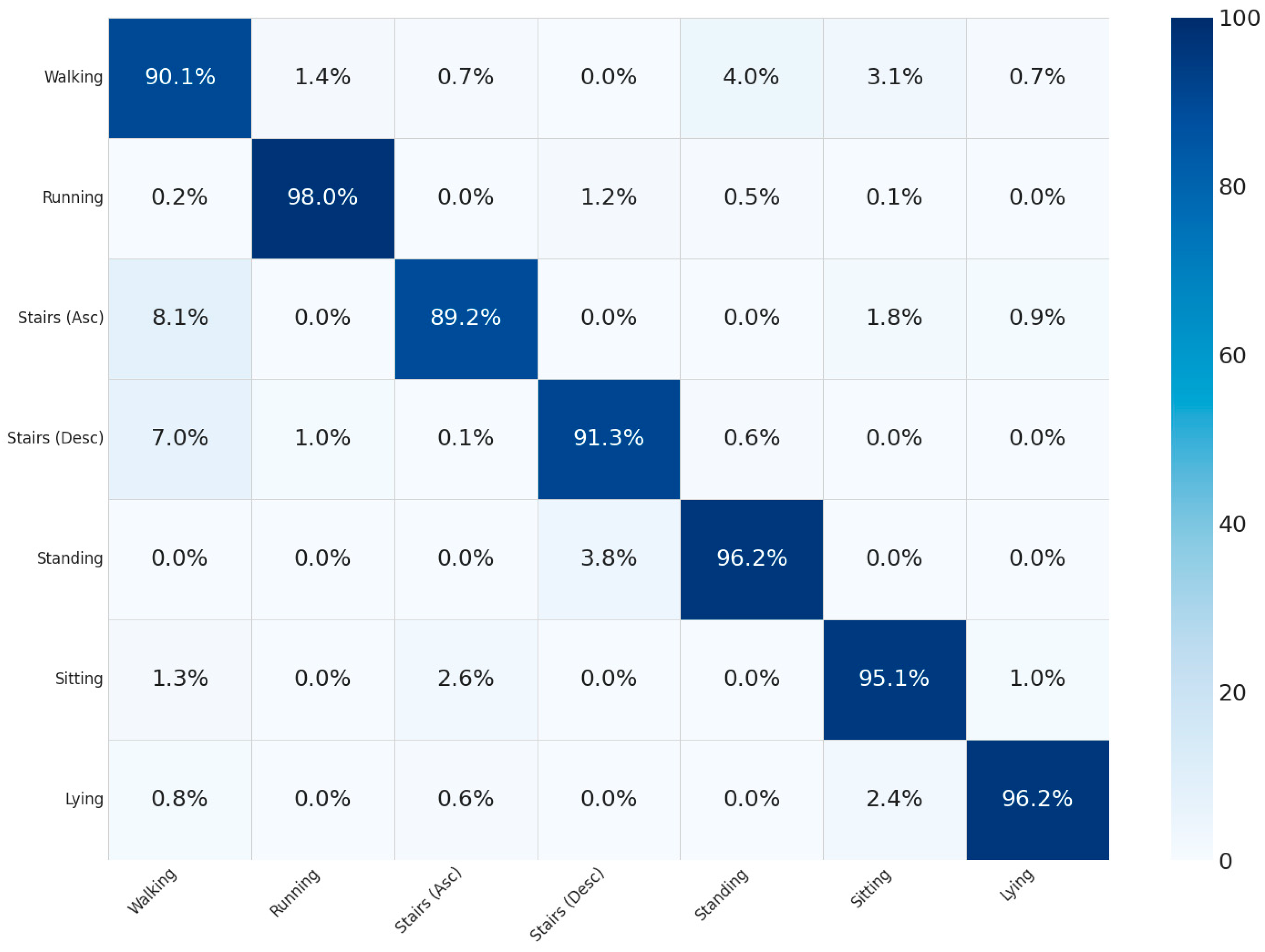 Biomedinformatics 05 00038 g006