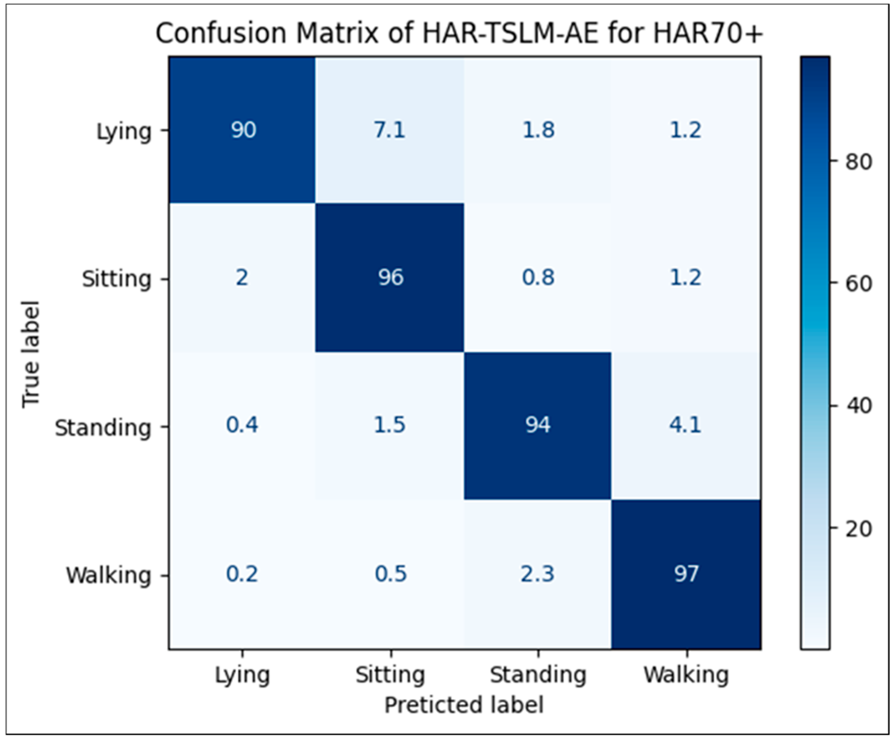 Biomedinformatics 05 00038 g007