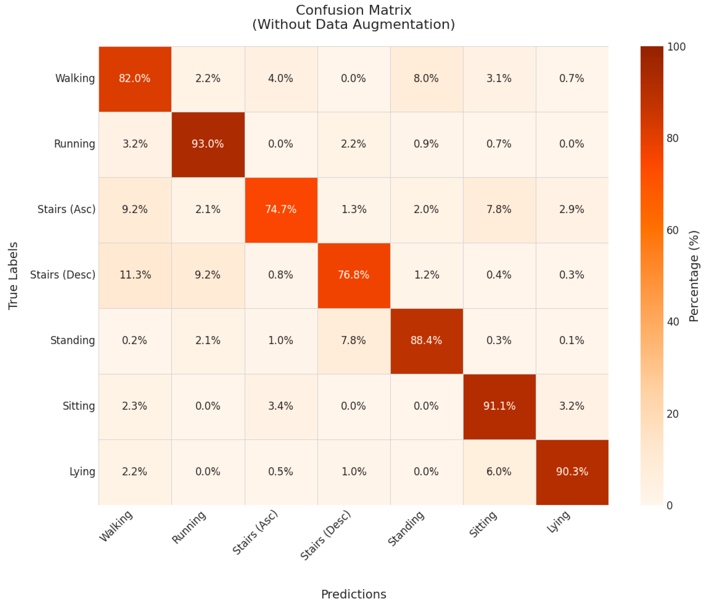 Biomedinformatics 05 00038 g008