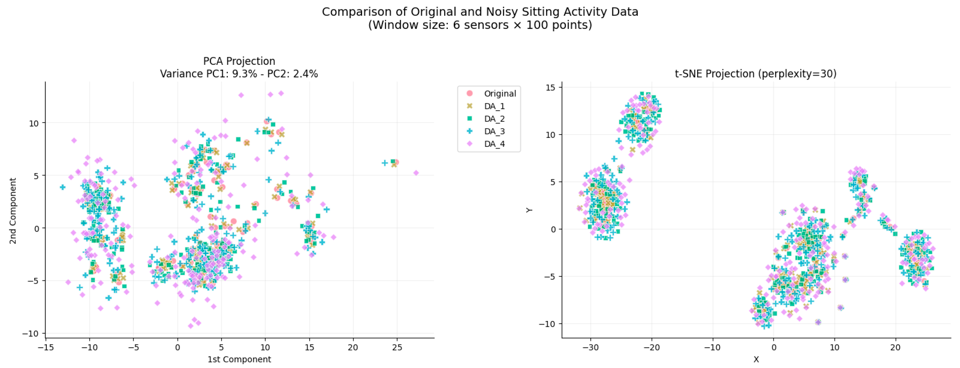 Biomedinformatics 05 00038 g009