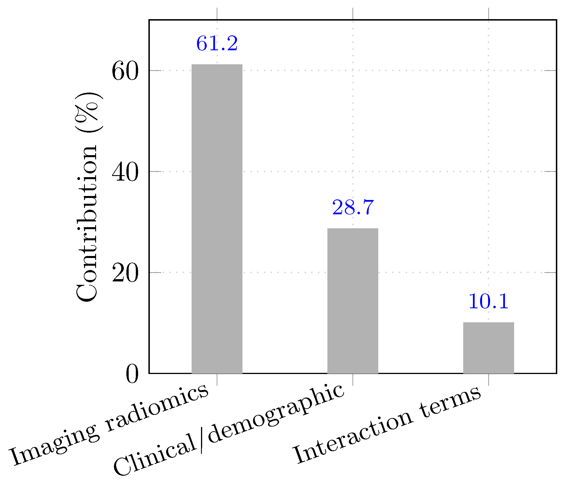 Biomedinformatics 05 00039 g002