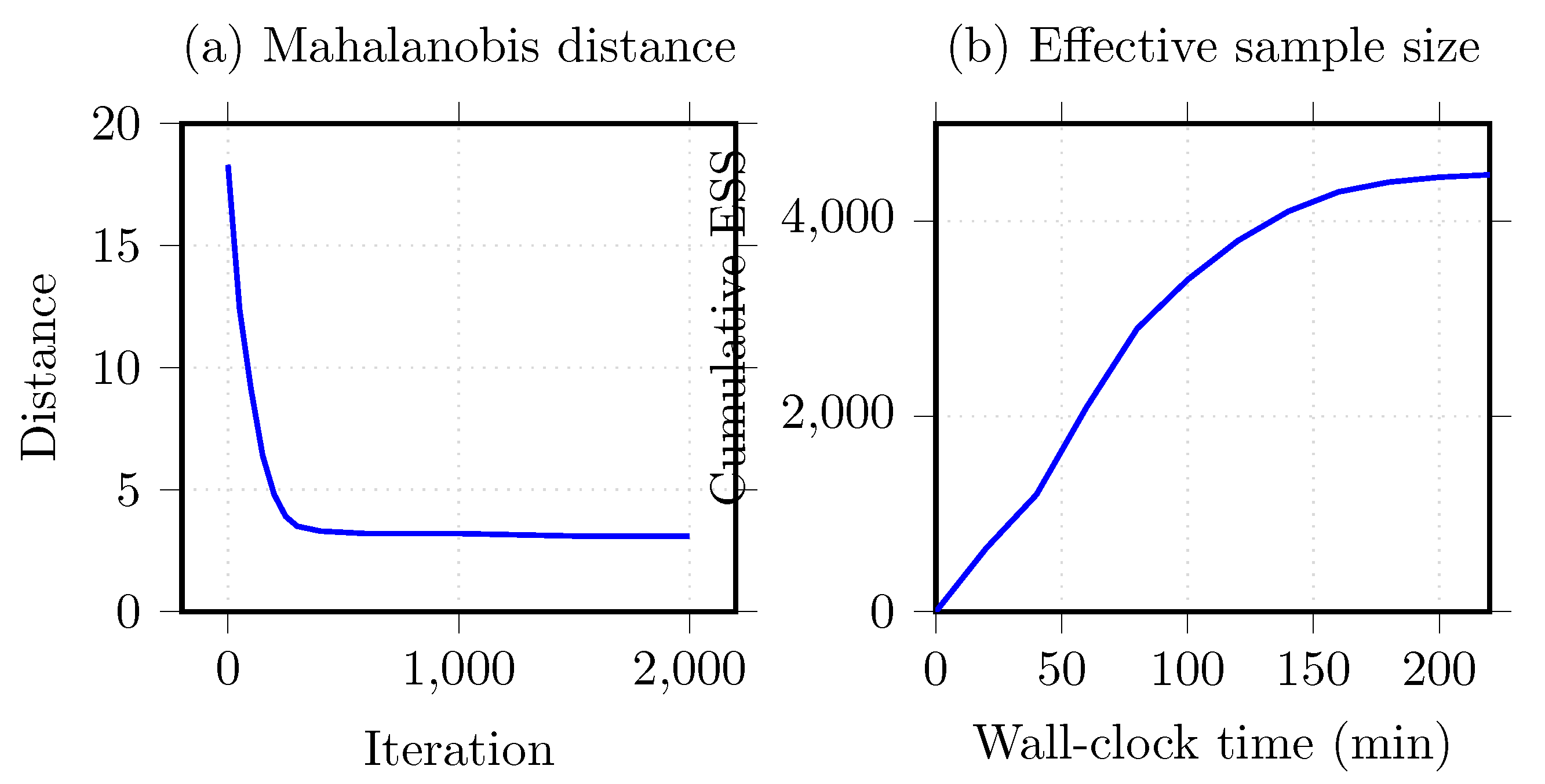 Biomedinformatics 05 00039 g004