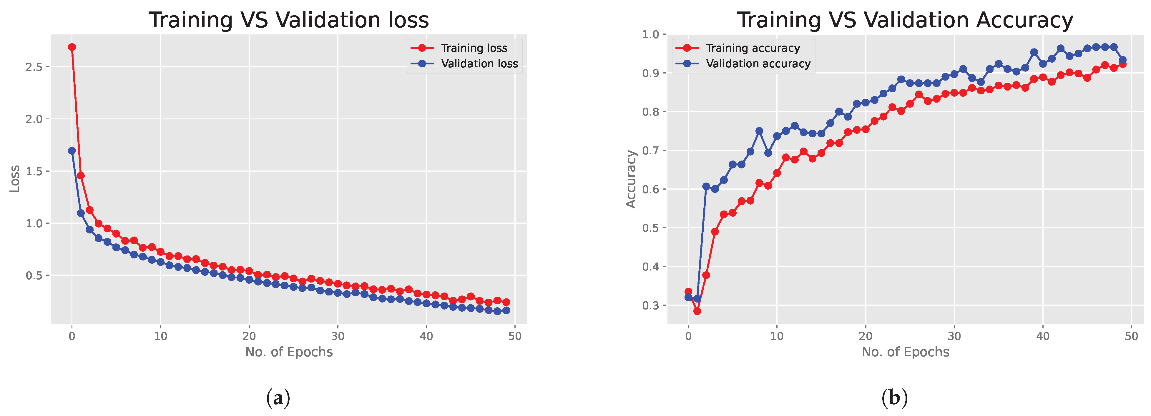 Biomedinformatics 05 00039 g005