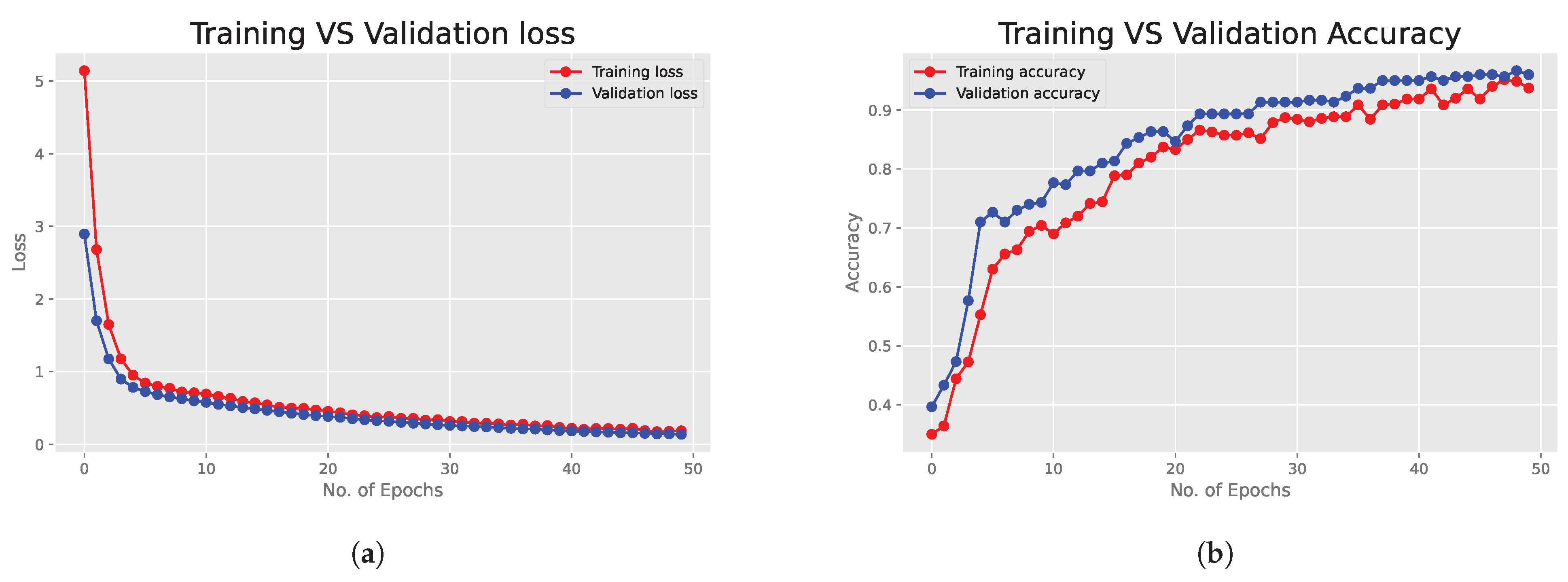 Biomedinformatics 05 00039 g006