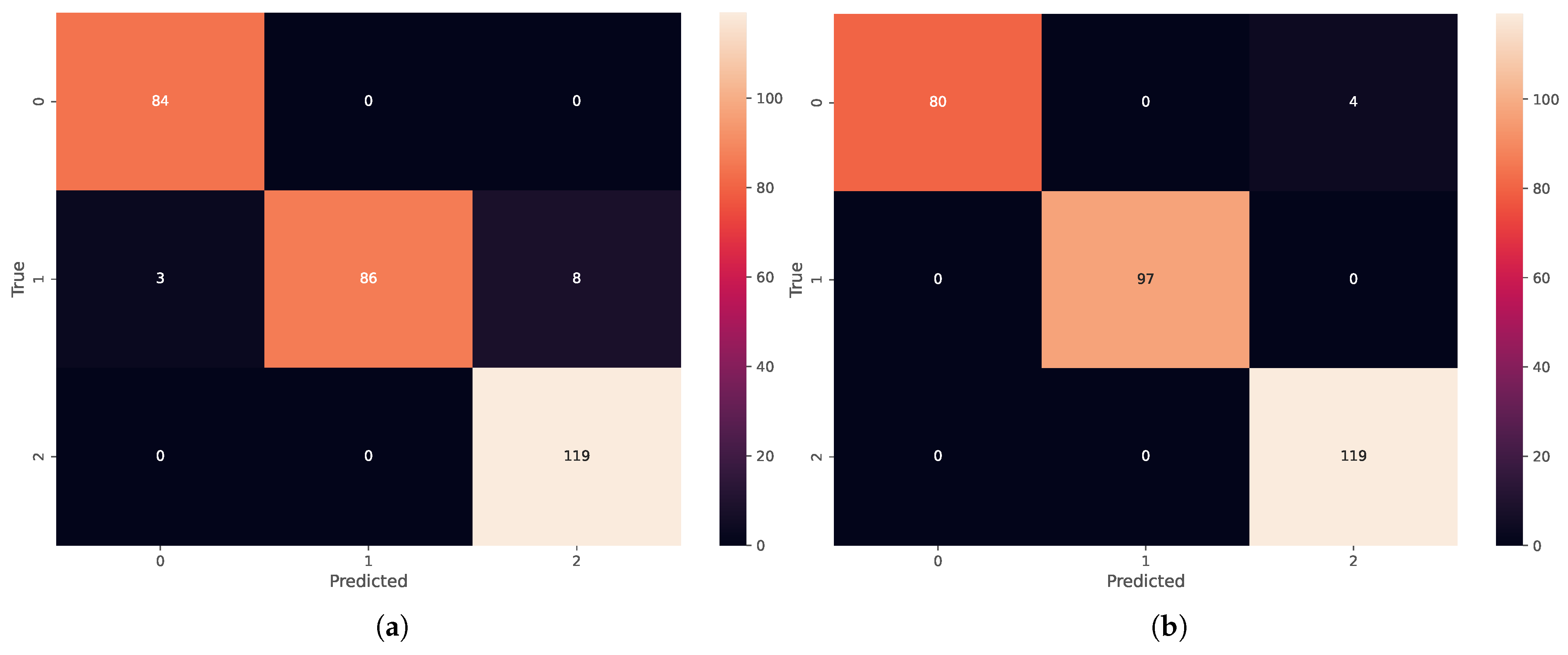Biomedinformatics 05 00039 g007
