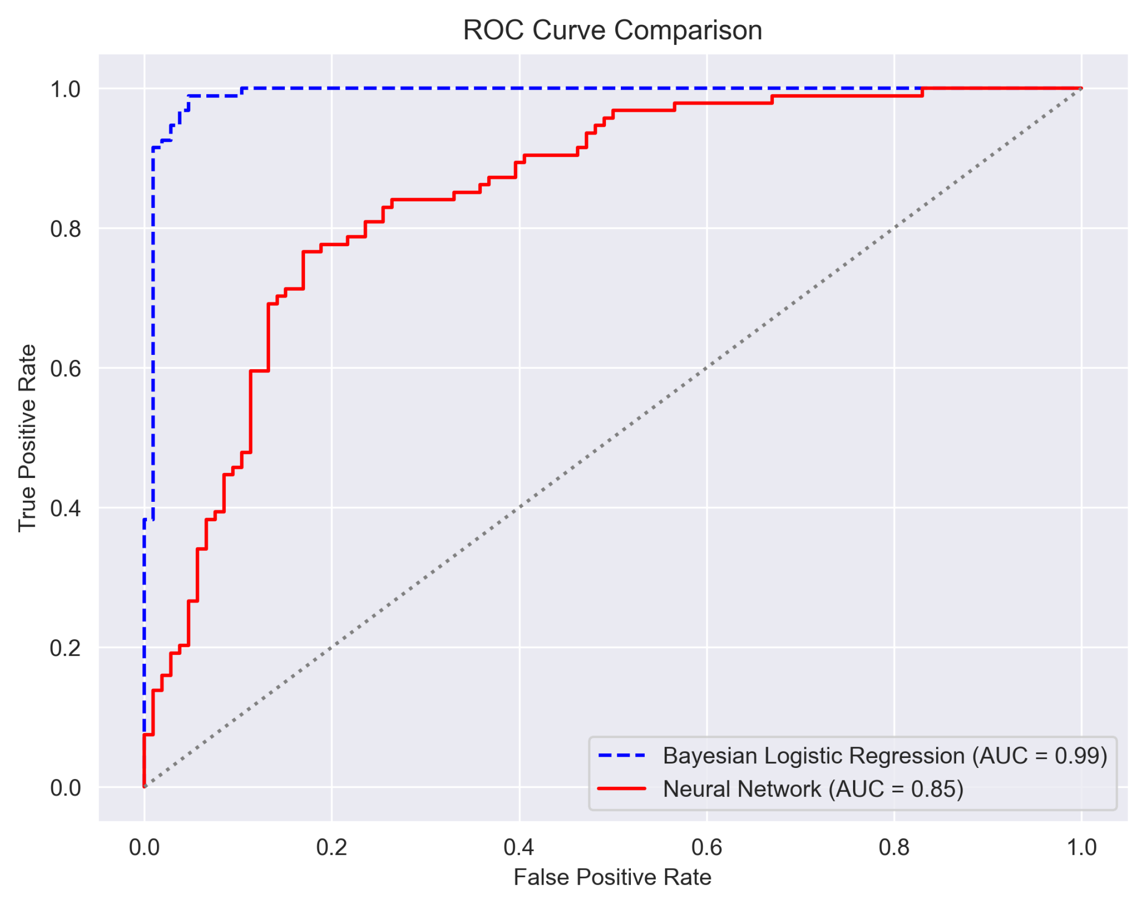 Biomedinformatics 05 00039 g009