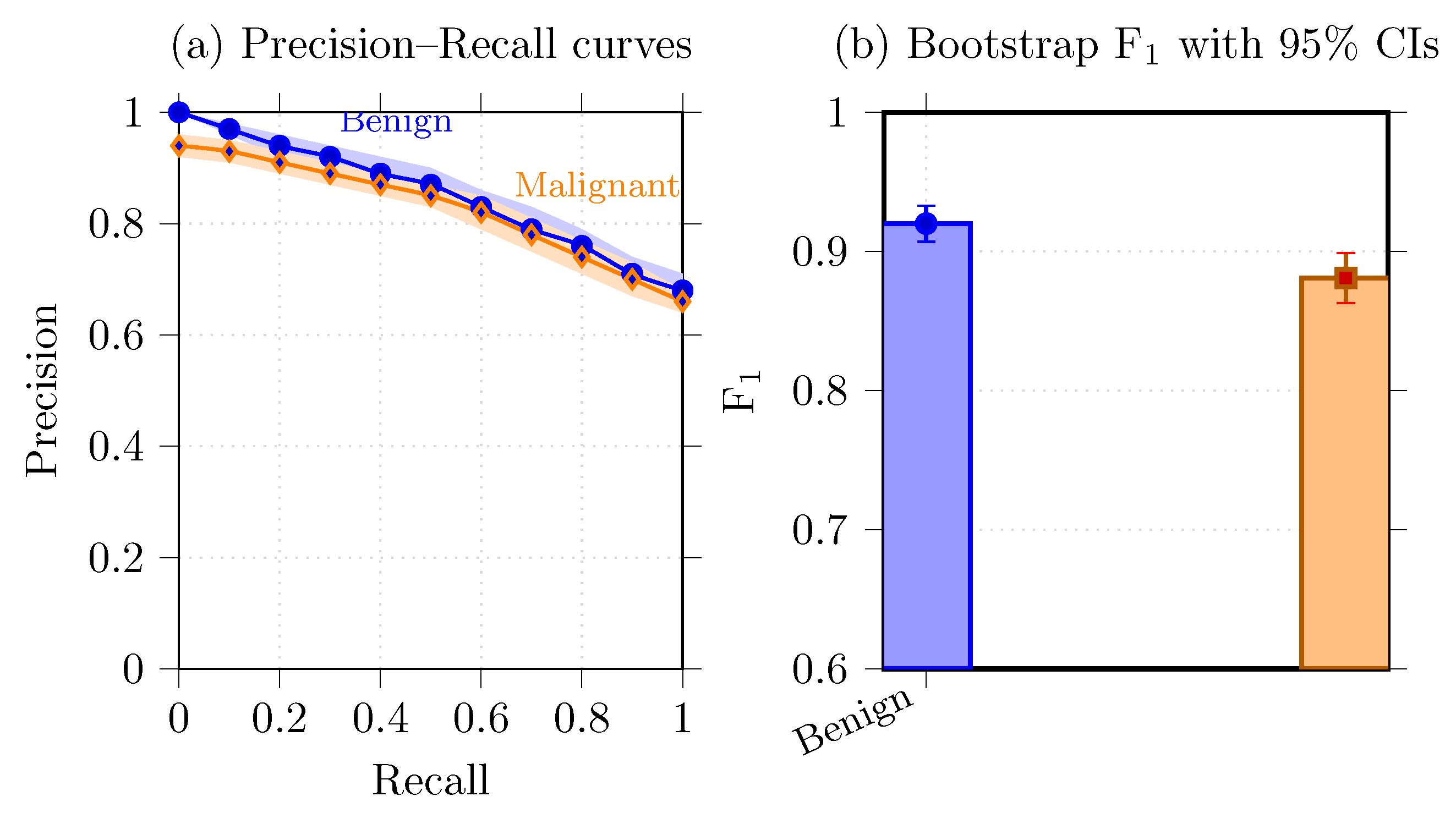 Biomedinformatics 05 00039 g010
