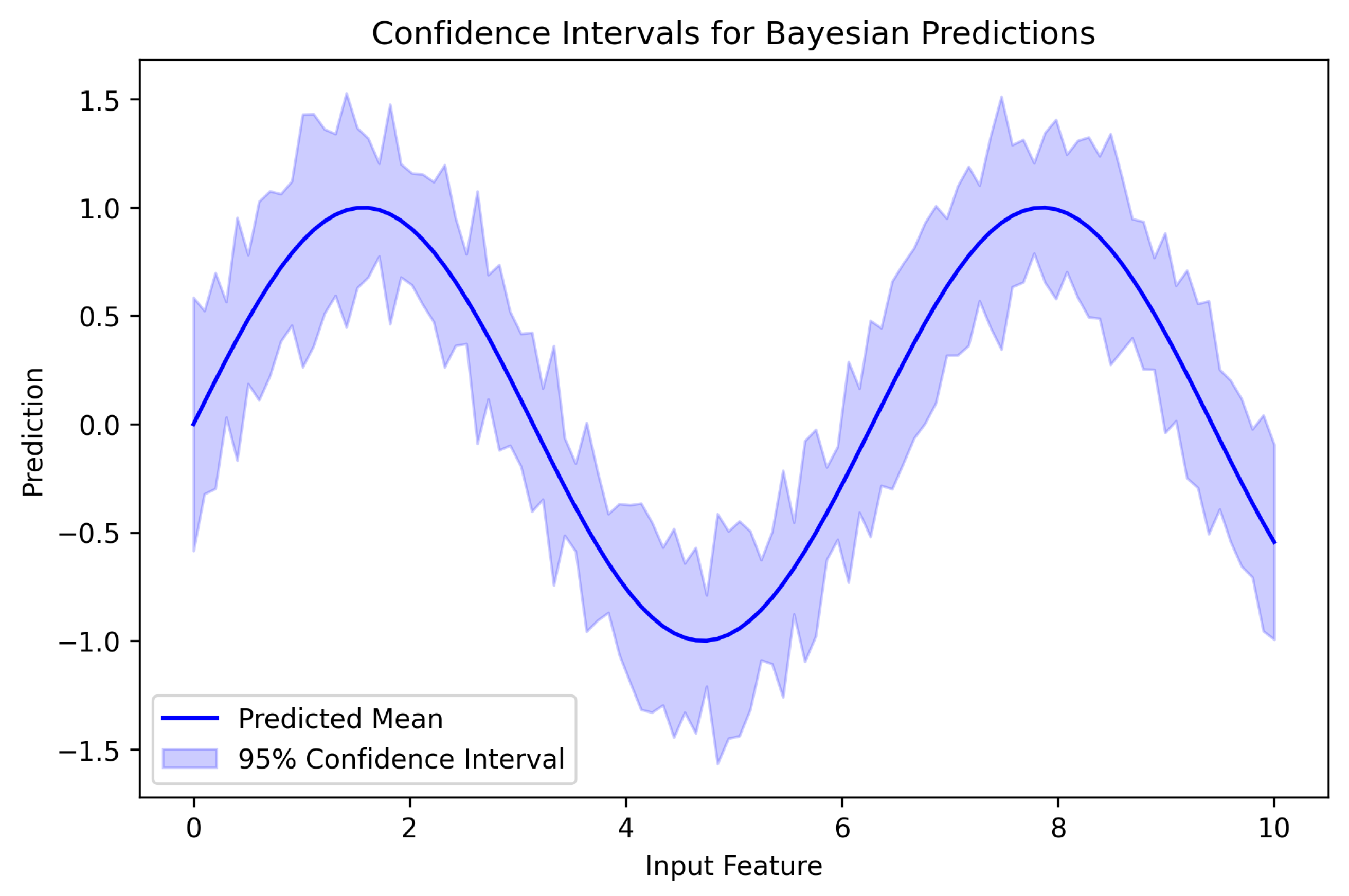 Biomedinformatics 05 00039 g012