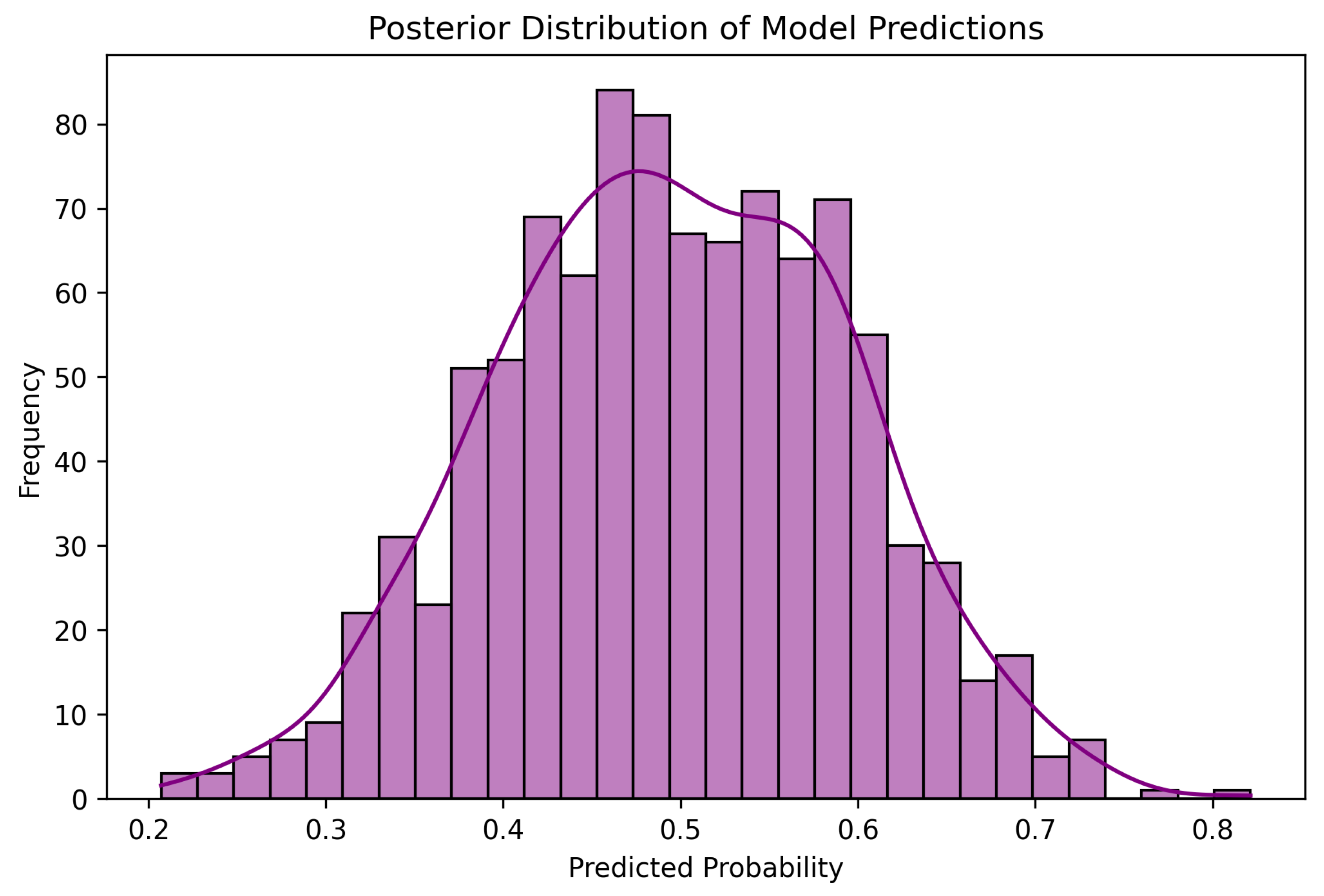 Biomedinformatics 05 00039 g014