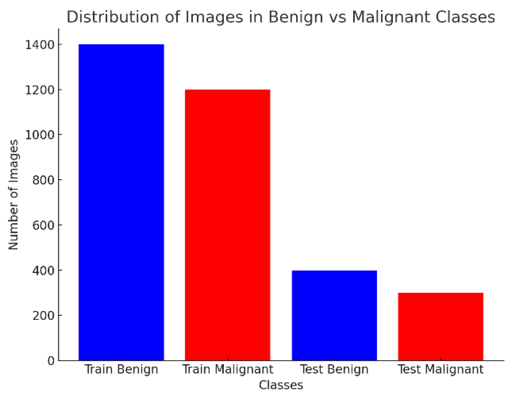 Biomedinformatics 05 00041 g008