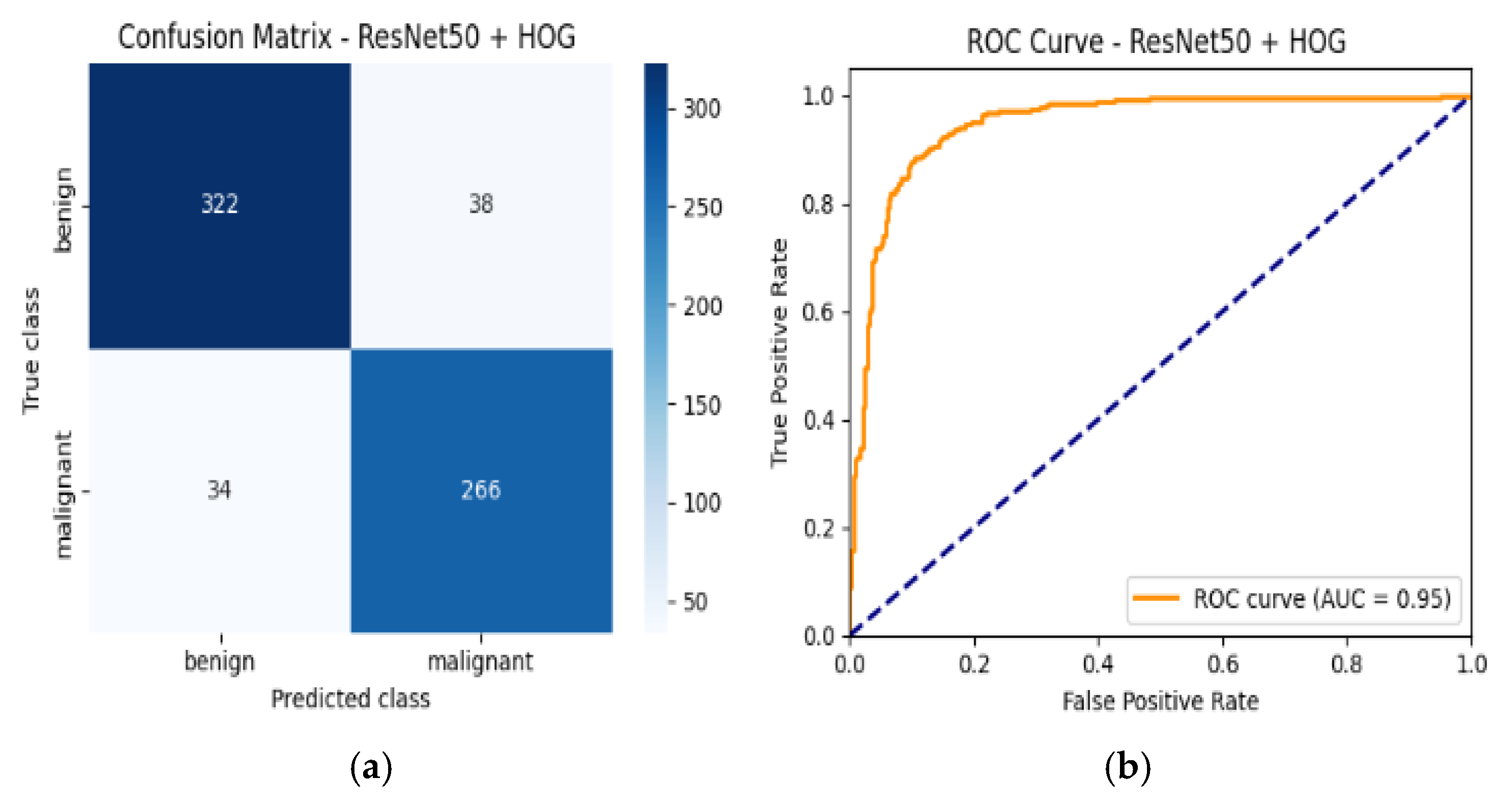 Biomedinformatics 05 00041 g010