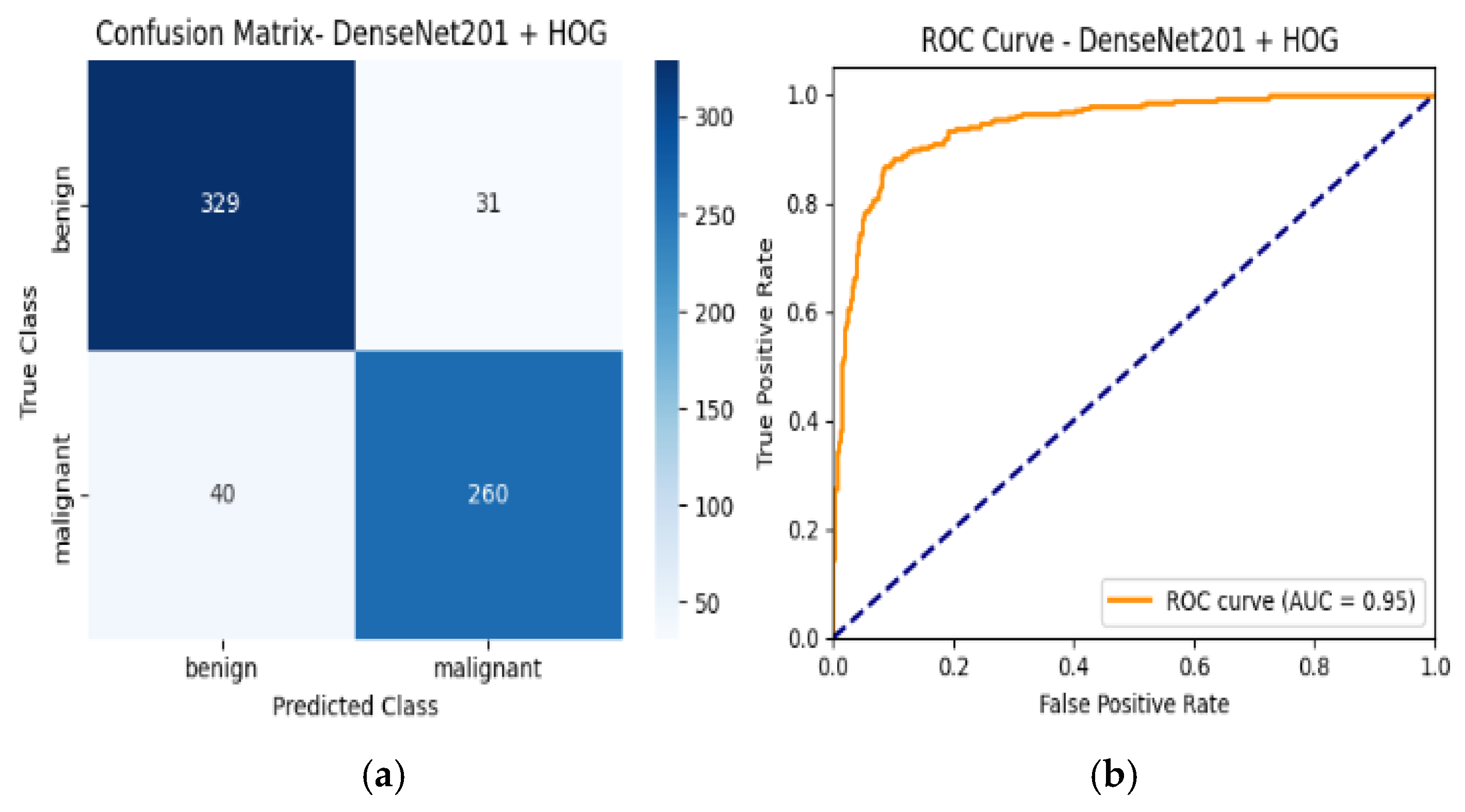 Biomedinformatics 05 00041 g011