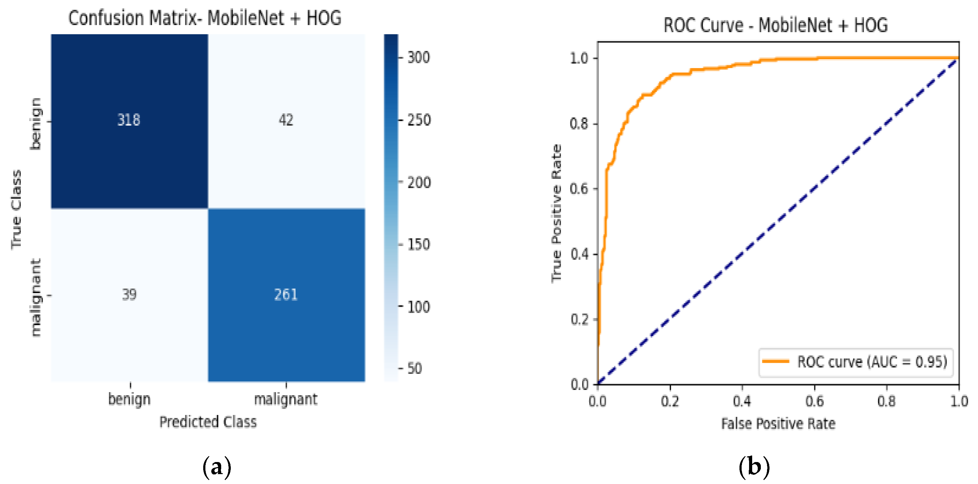 Biomedinformatics 05 00041 g012