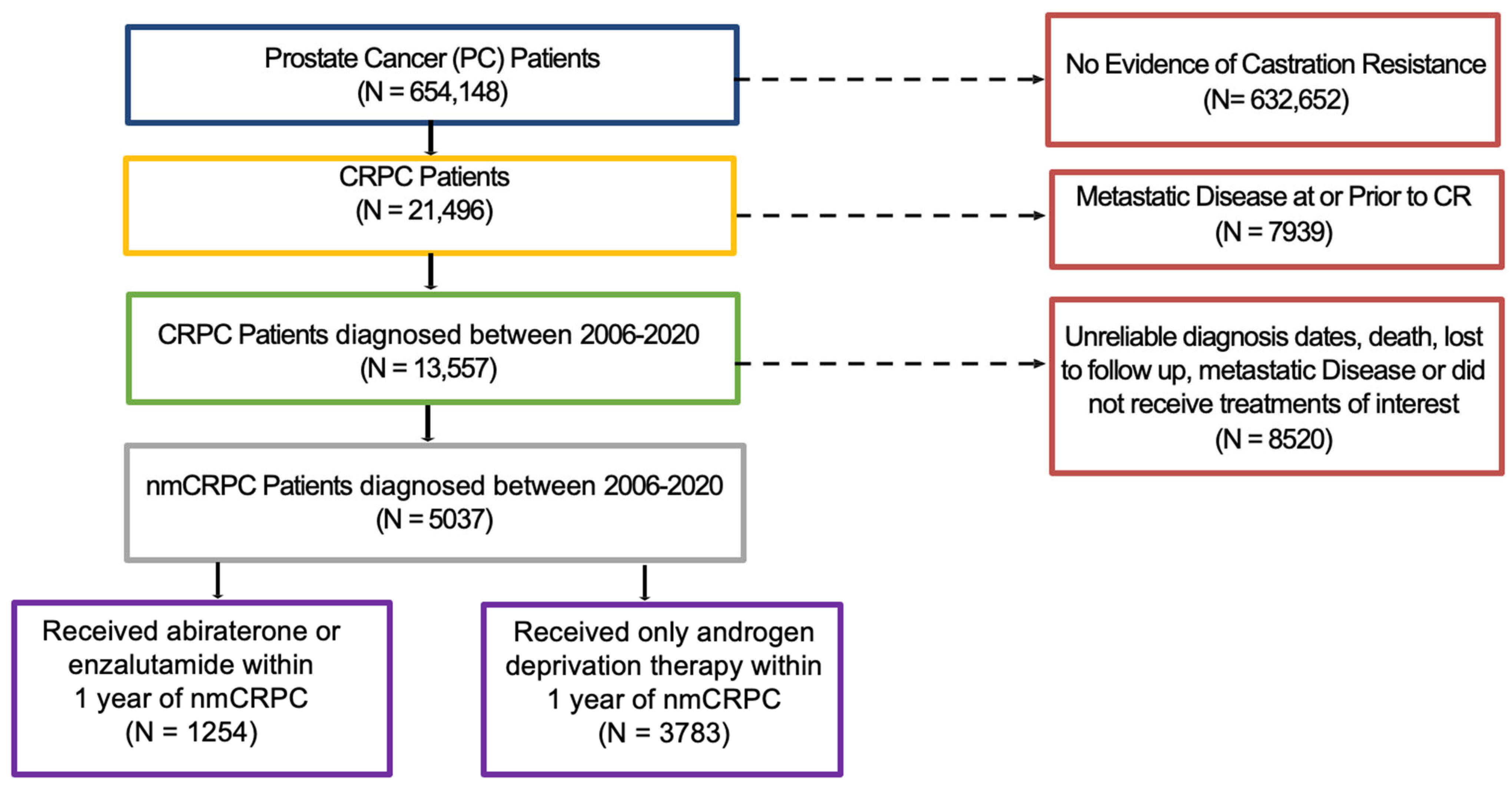 Biomedinformatics 05 00042 g001