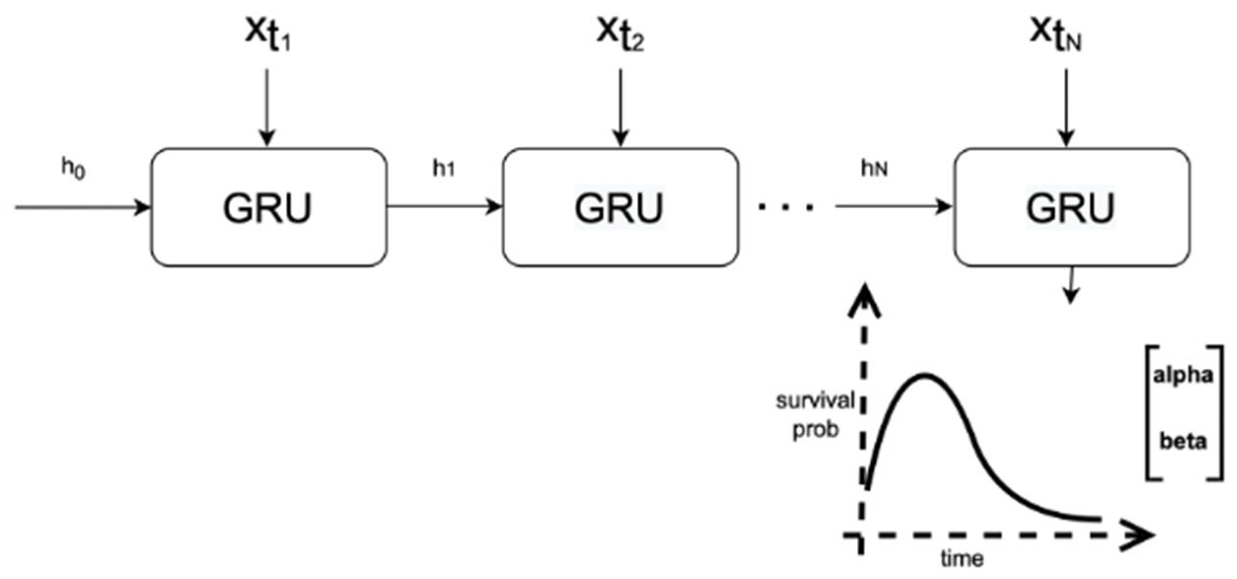 Biomedinformatics 05 00042 g002