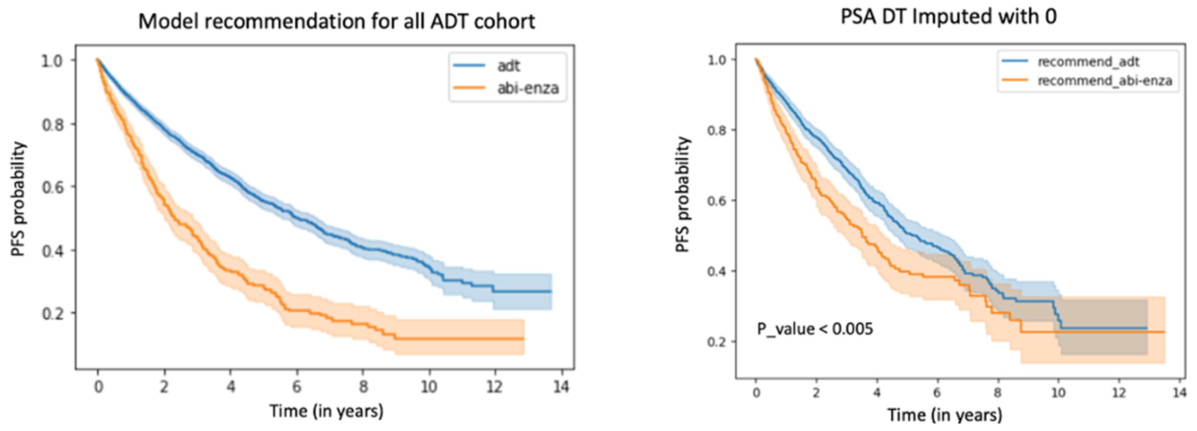 Biomedinformatics 05 00042 g004