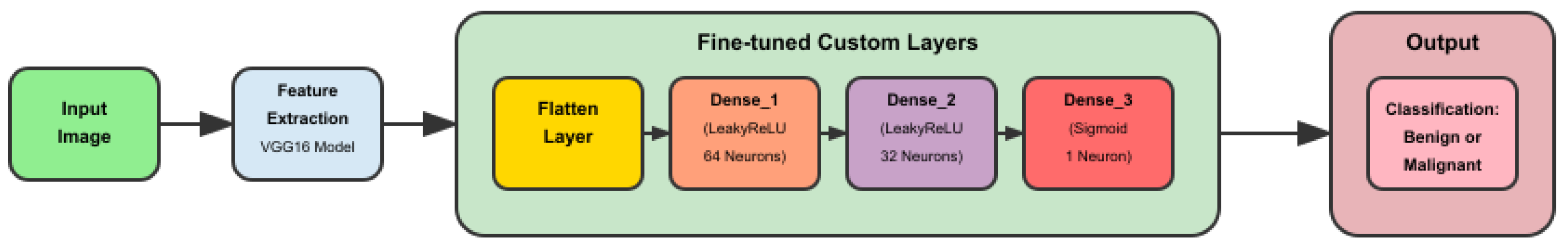 Biomedinformatics 05 00043 g001