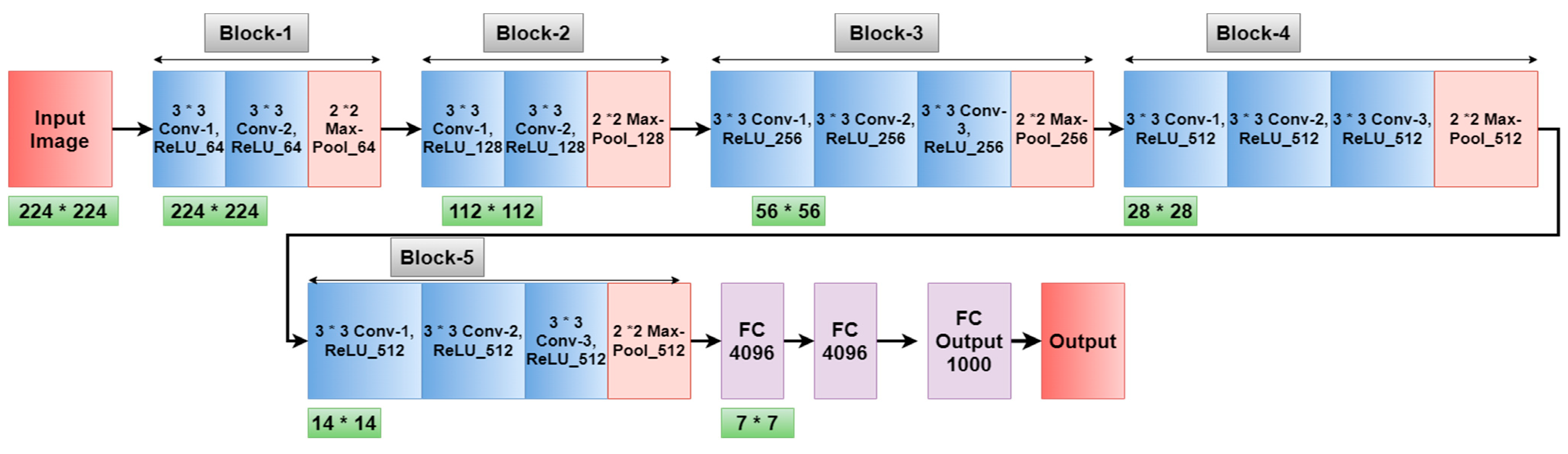 Biomedinformatics 05 00043 g002