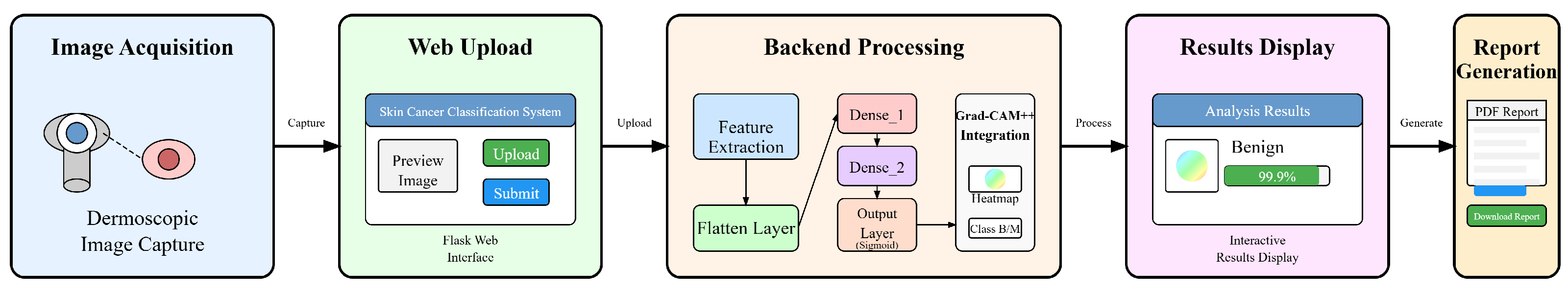 Biomedinformatics 05 00043 g003