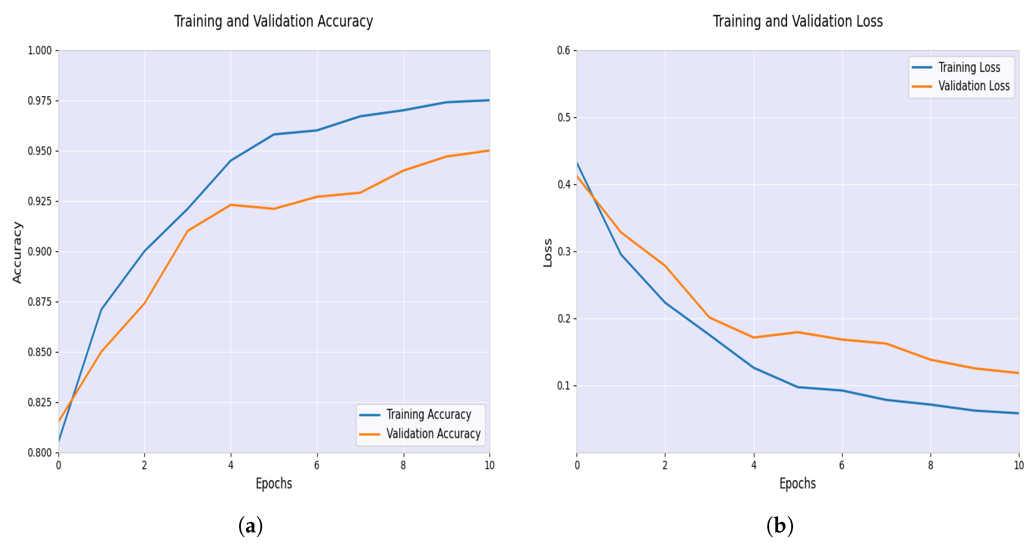 Biomedinformatics 05 00043 g005